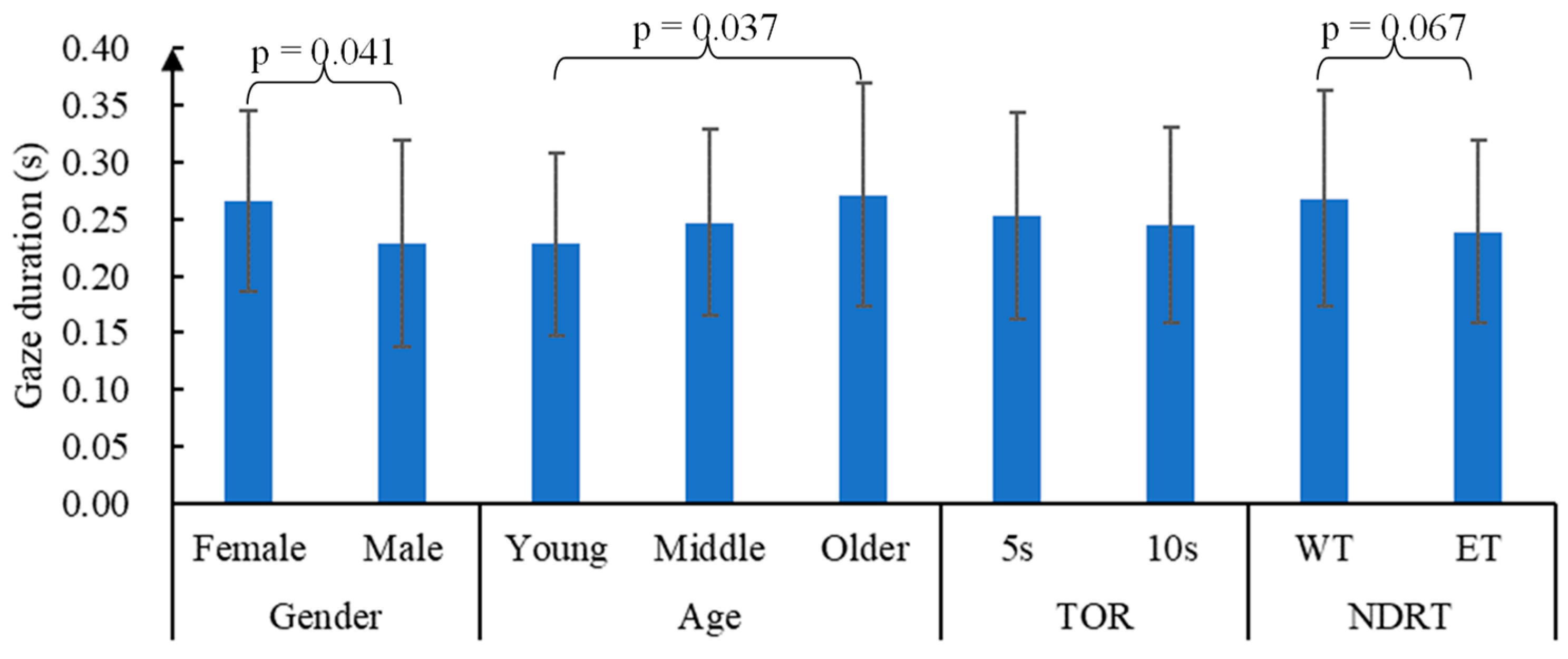 Sustainability 15 00445 g004