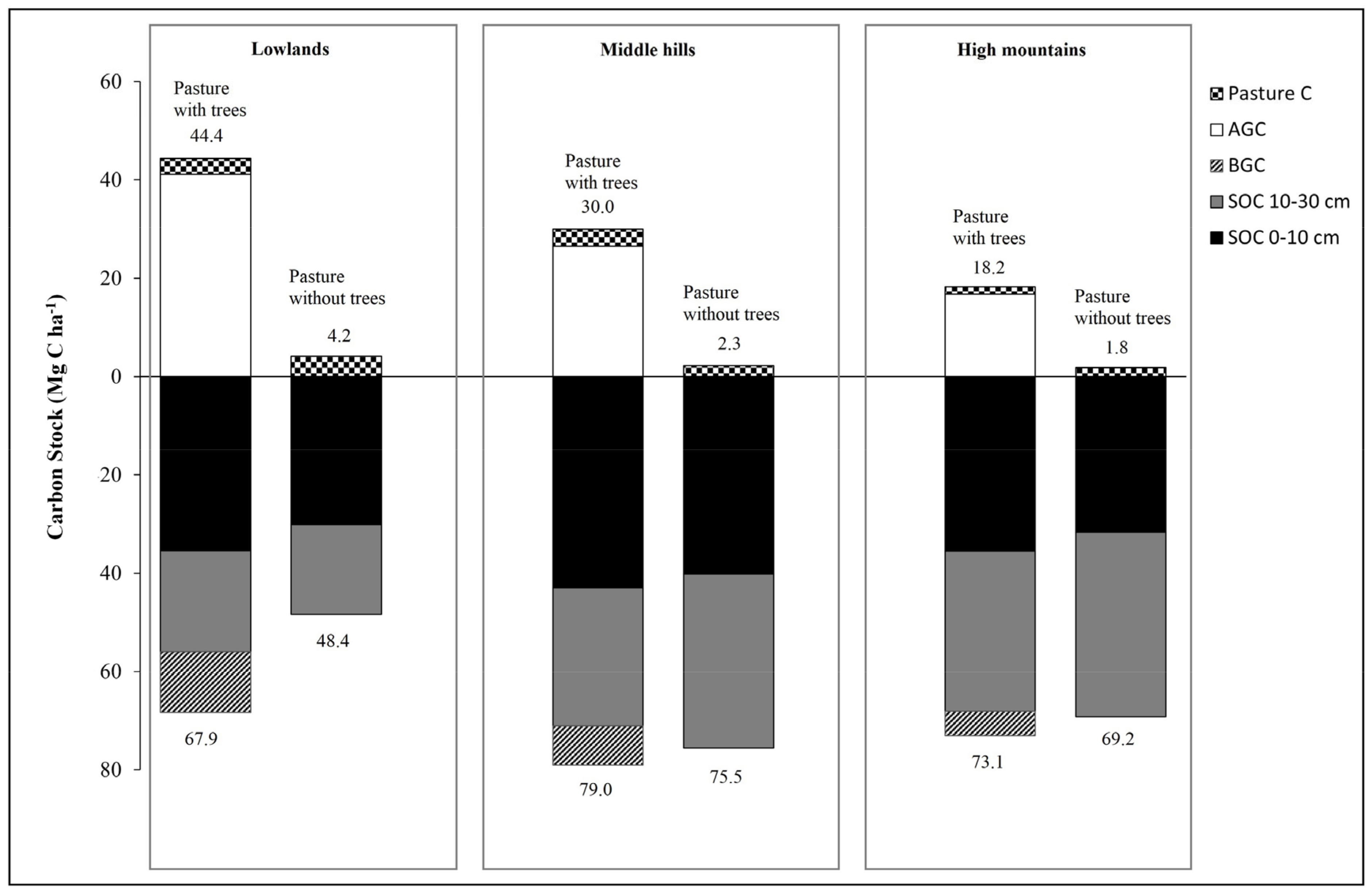 Sustainability 15 00449 g004