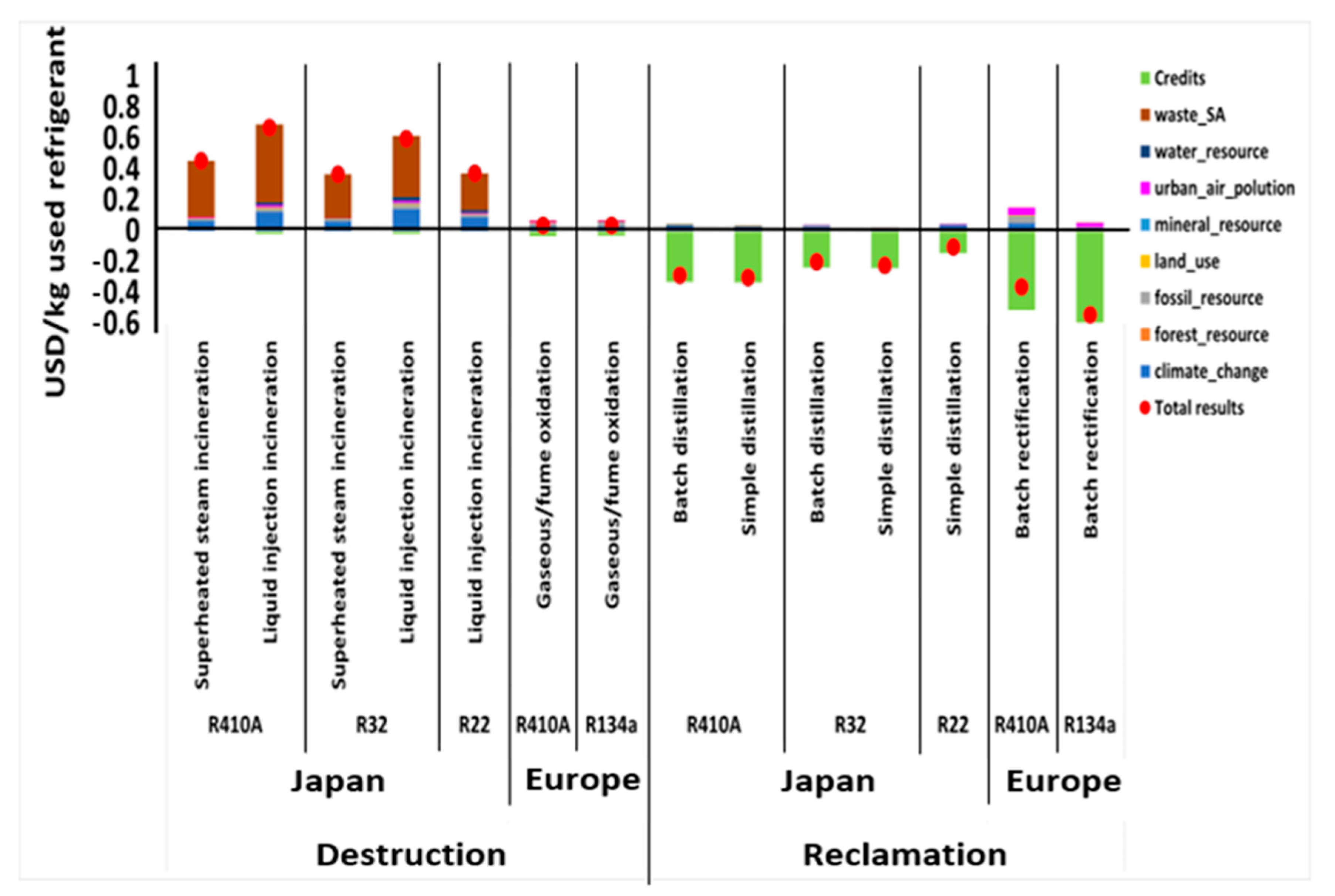 Sustainability 15 00473 g004