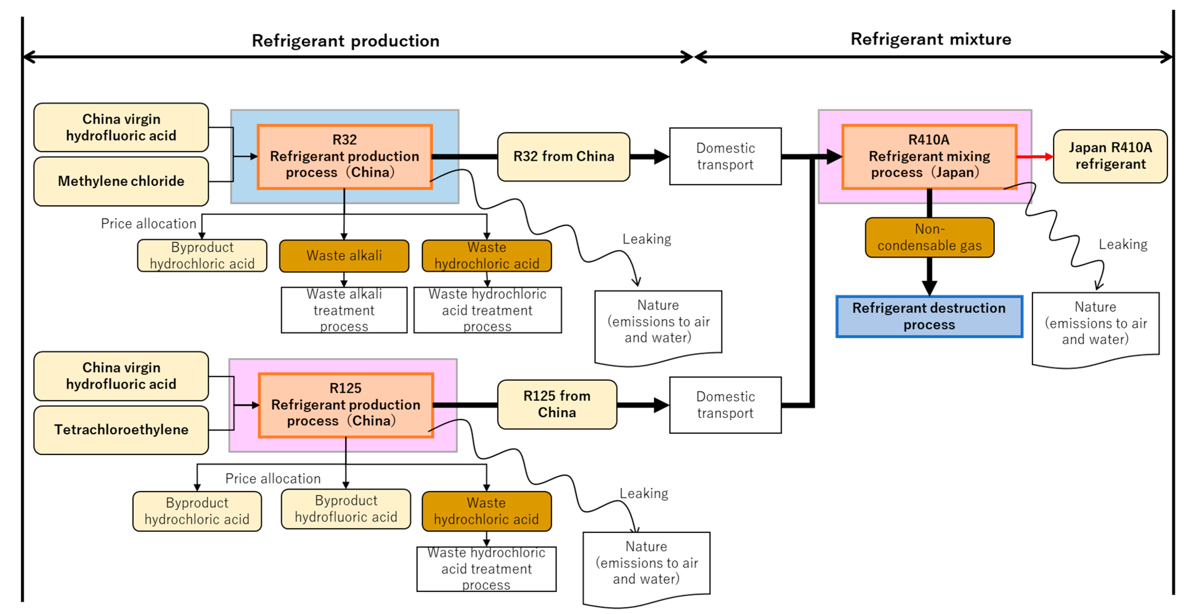 Sustainability 15 00473 g0a6