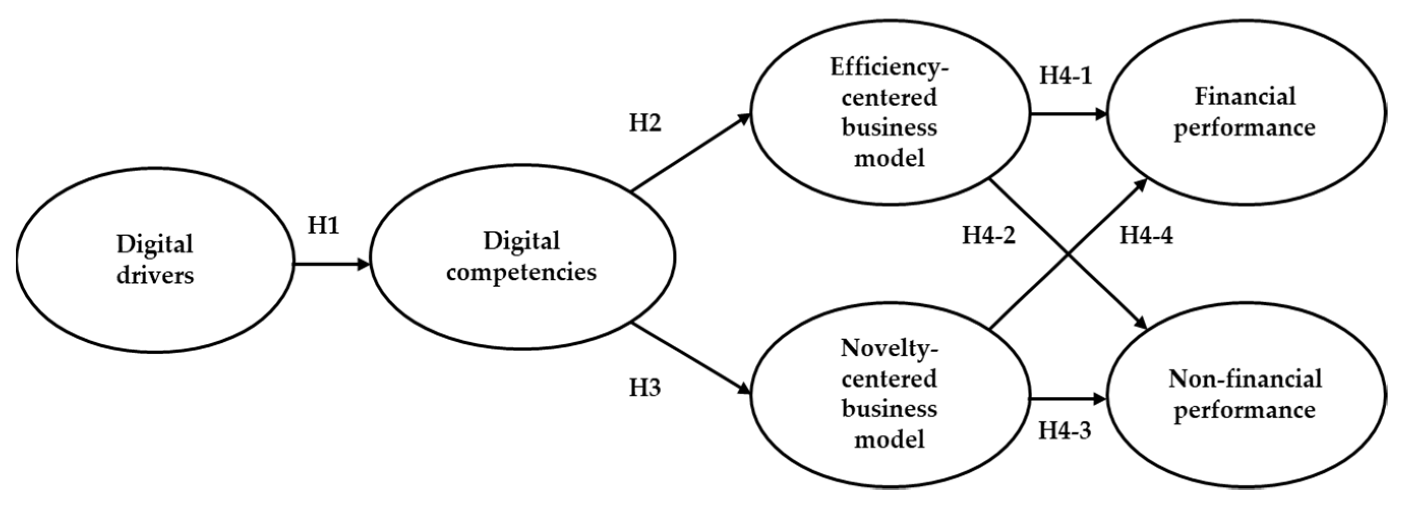 https://www.mdpi.com/sustainability/sustainability-15-00483/article_deploy/html/images/sustainability-15-00483-g001.png