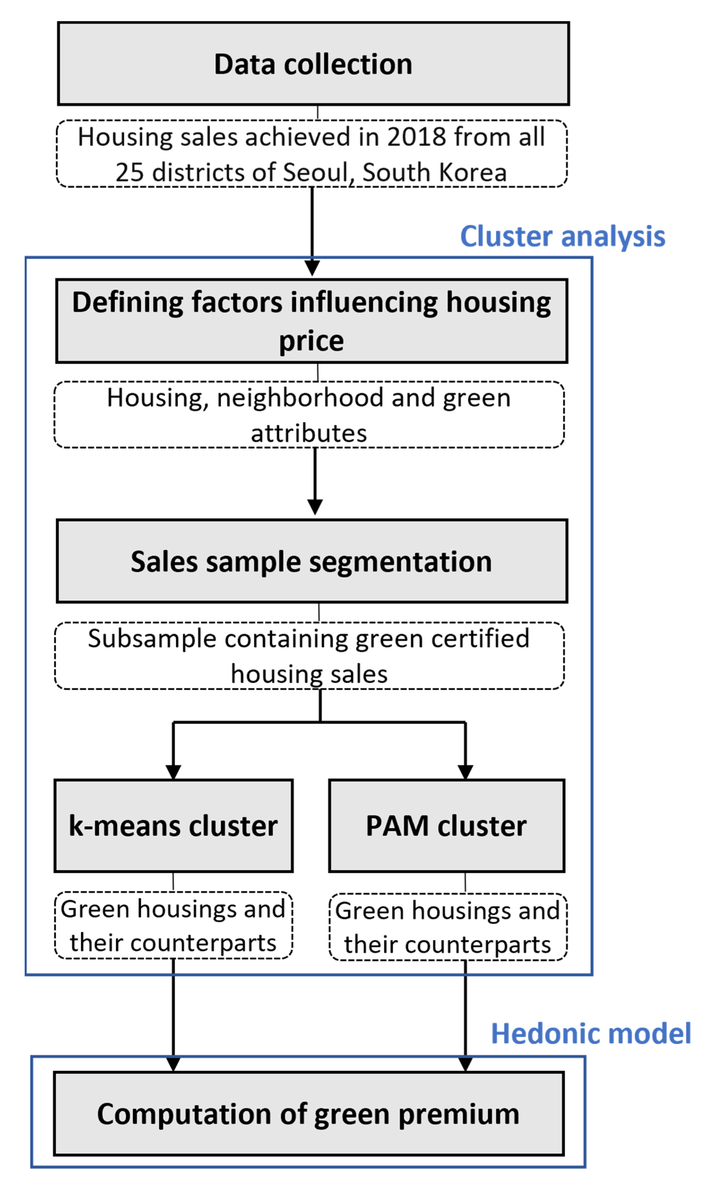 Sustainability 15 00507 g001 Sustainability 15 00507 g001