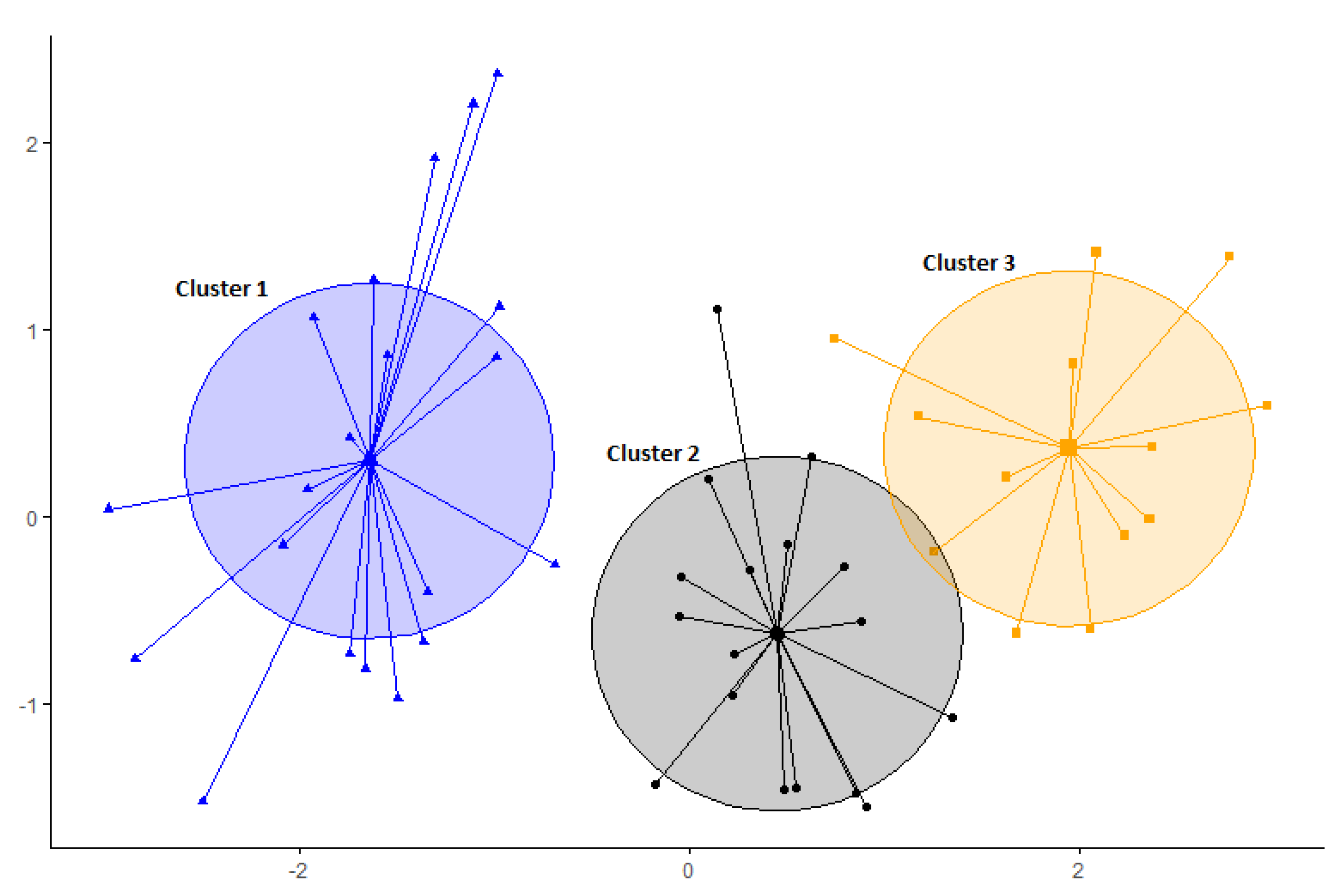 Sustainability 15 00507 g002 Sustainability 15 00507 g002