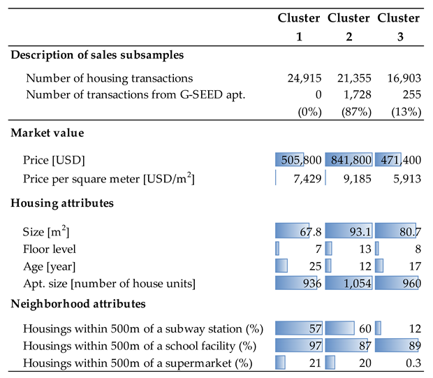 Sustainability 15 00507 i001 Sustainability 15 00507 i001
