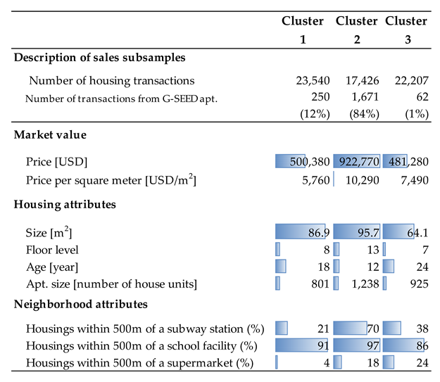 Sustainability 15 00507 i002 Sustainability 15 00507 i002