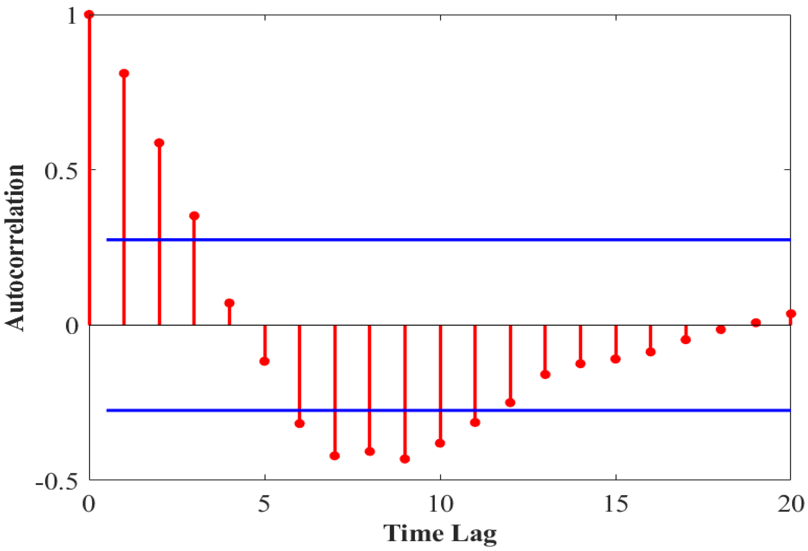 Sustainability 15 00509 g009