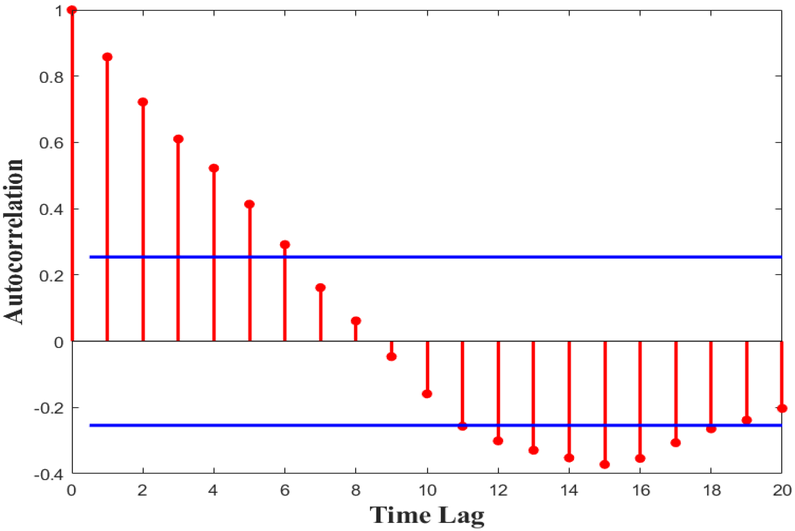 Sustainability 15 00509 g015