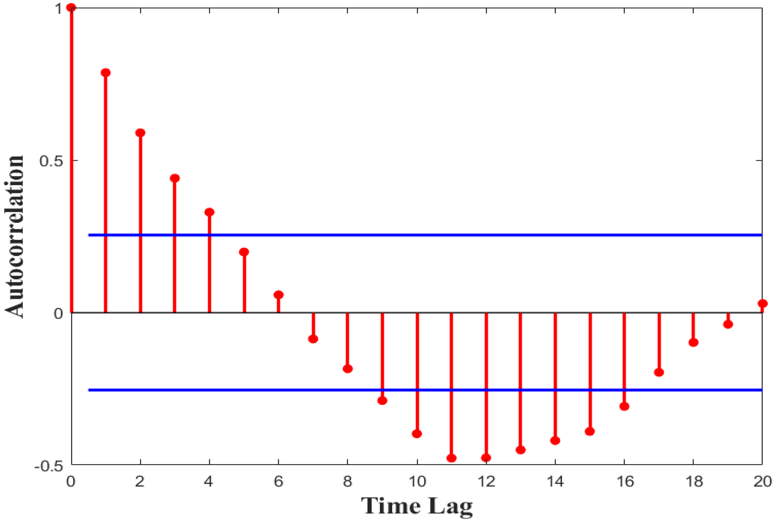 Sustainability 15 00509 g019