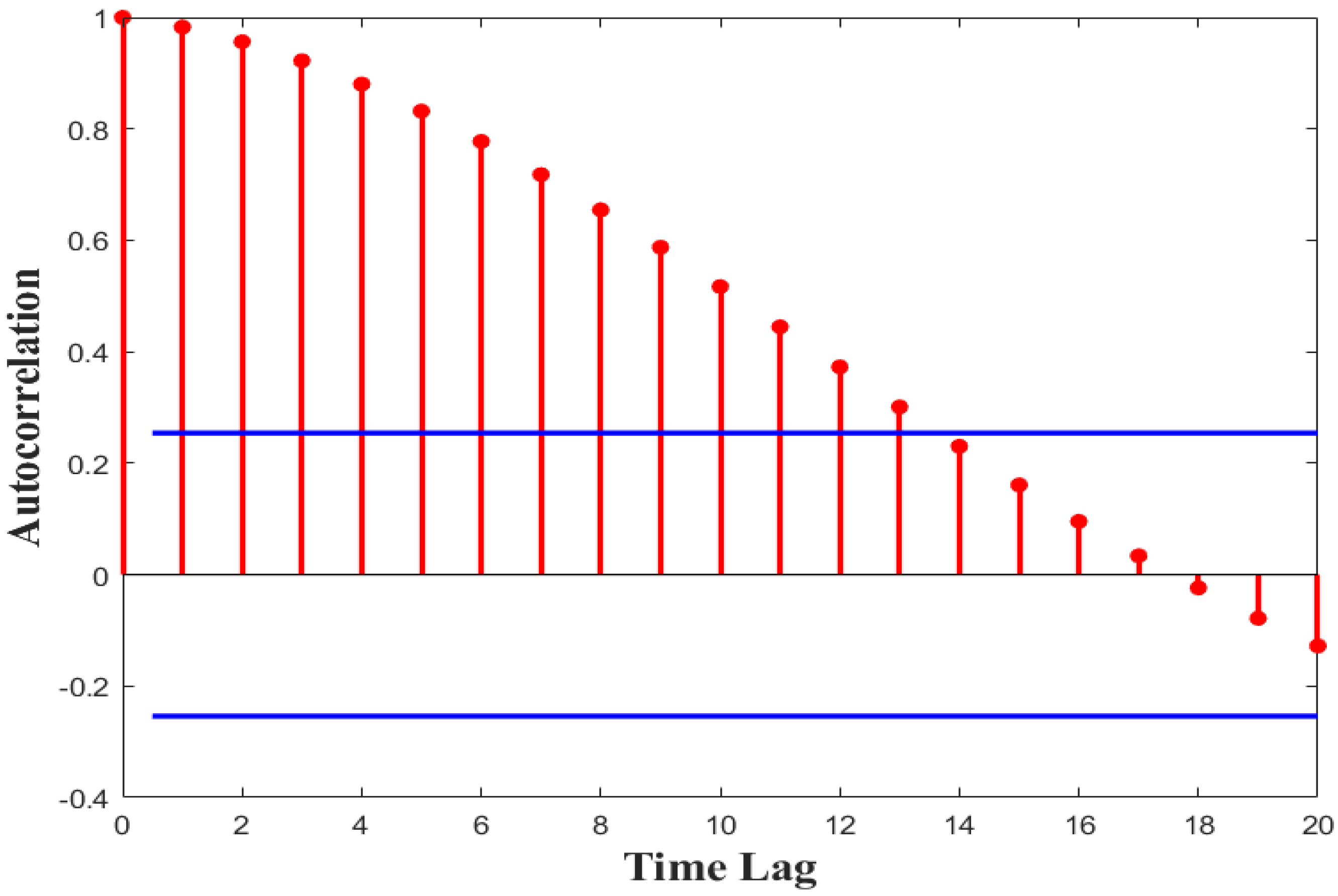 Sustainability 15 00509 g021