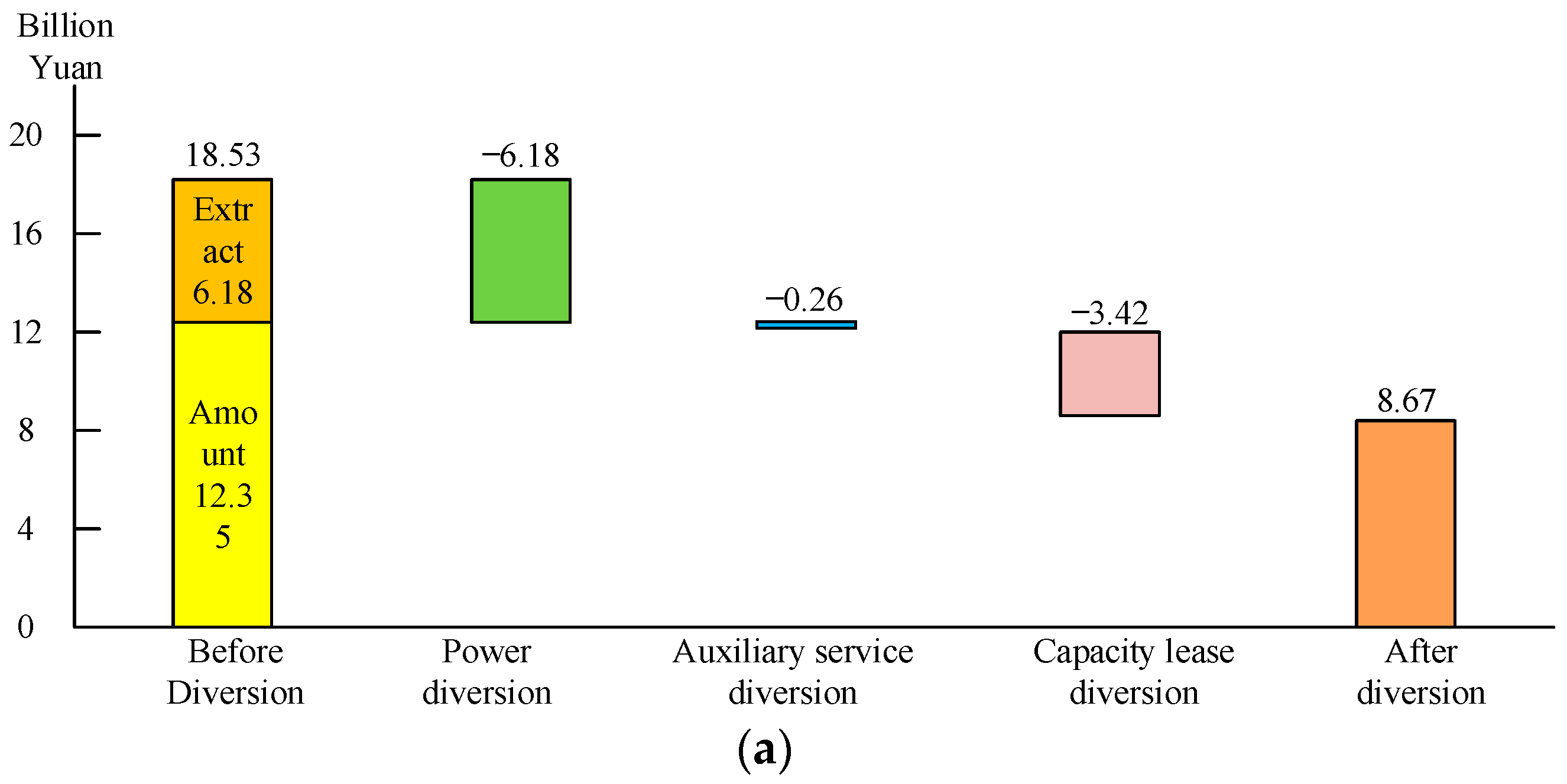 Sustainability 15 00515 g003a