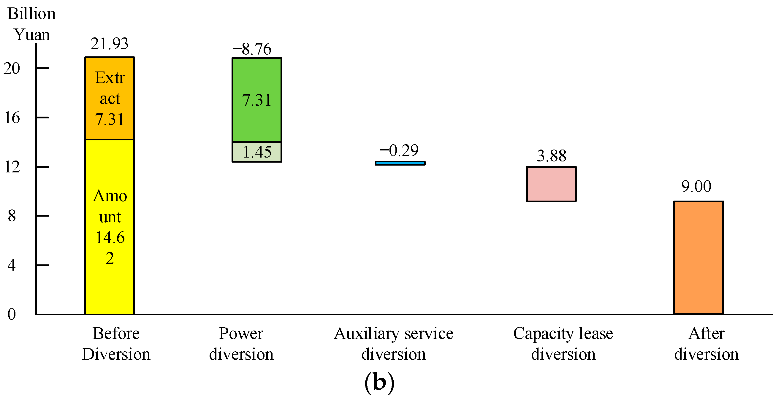Sustainability 15 00515 g003b
