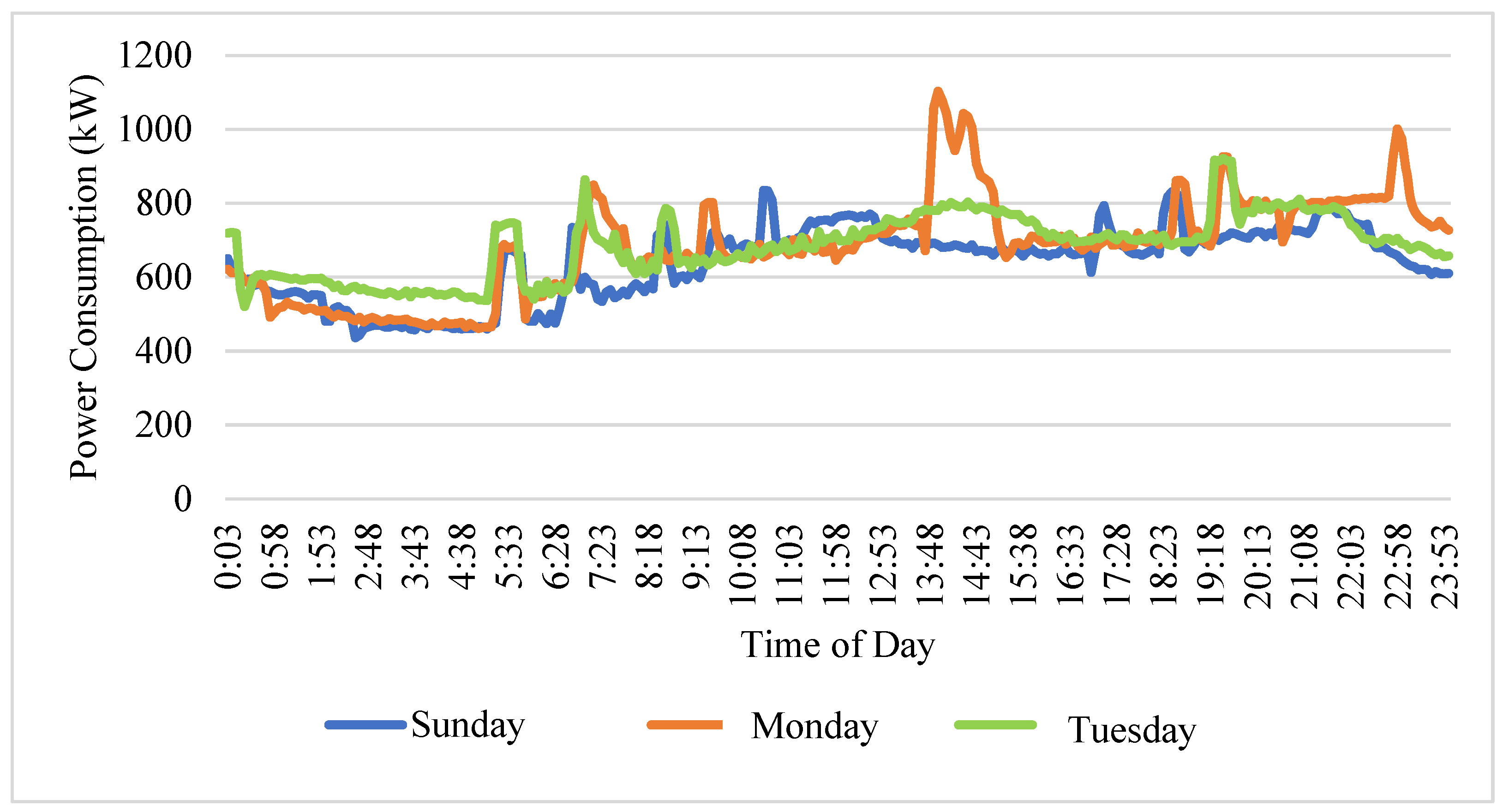 Sustainability 15 00518 g004 Sustainability 15 00518 g004