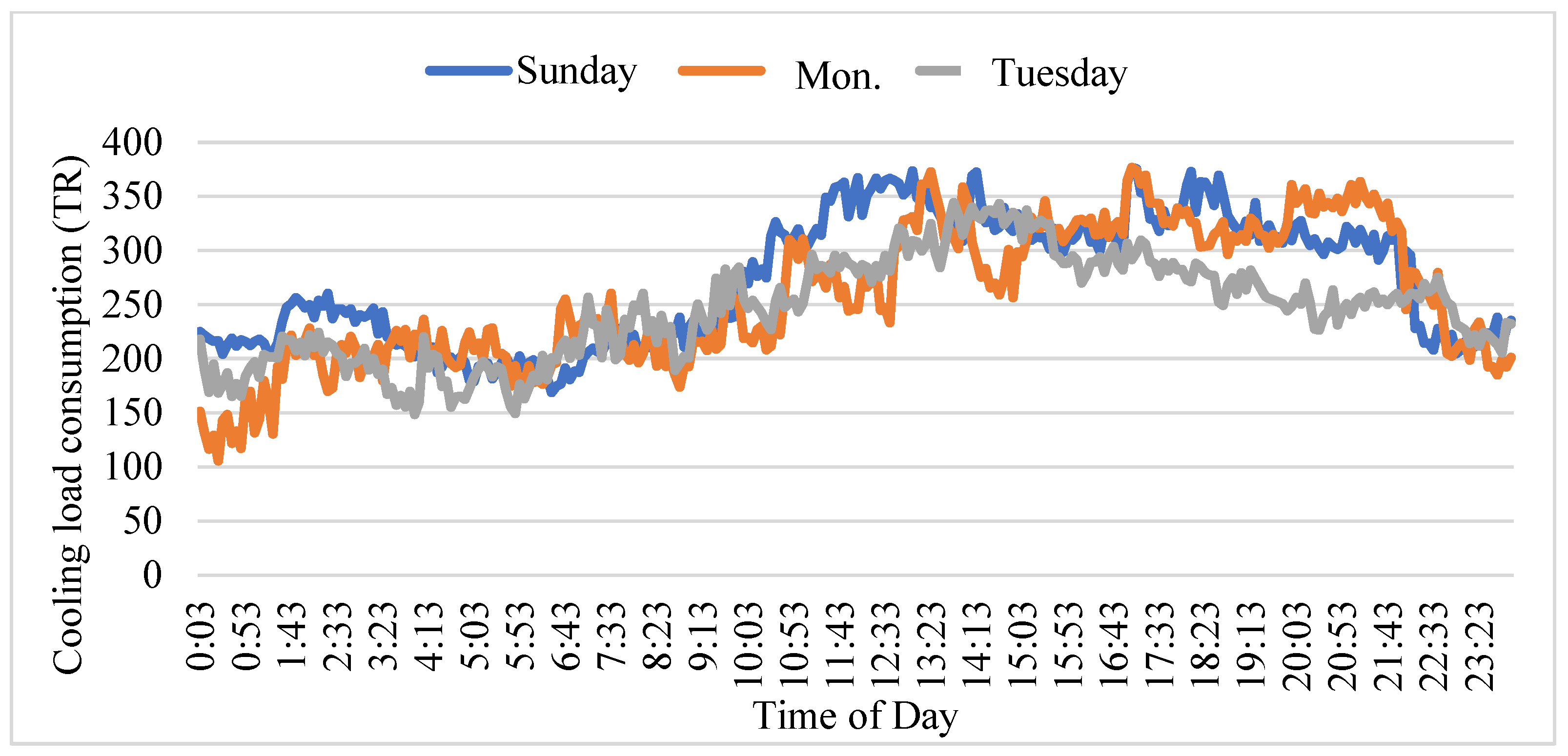 Sustainability 15 00518 g005 Sustainability 15 00518 g005