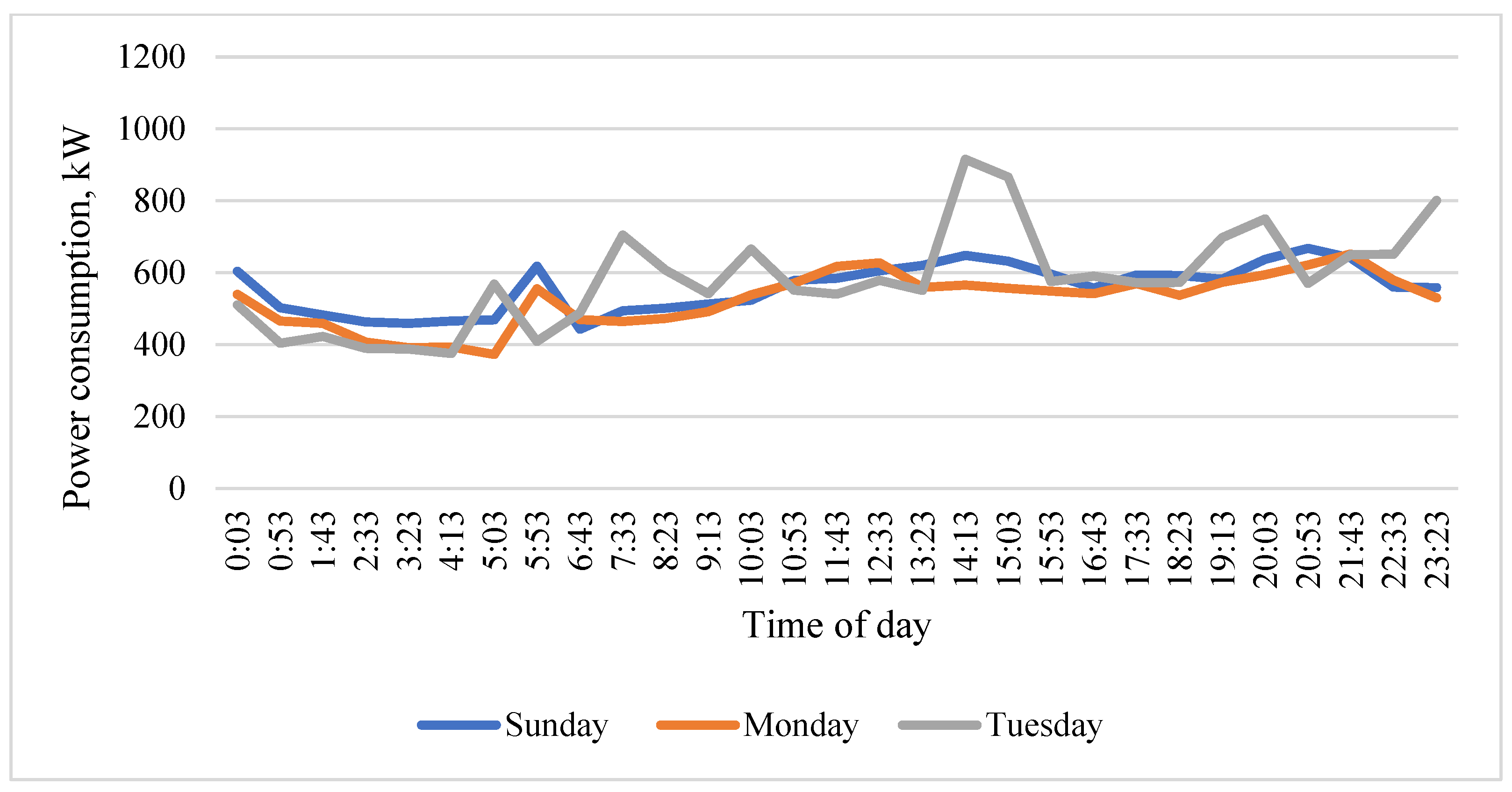 Sustainability 15 00518 g007 Sustainability 15 00518 g007