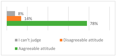 Sustainability 15 00525 i002 Sustainability 15 00525 i002