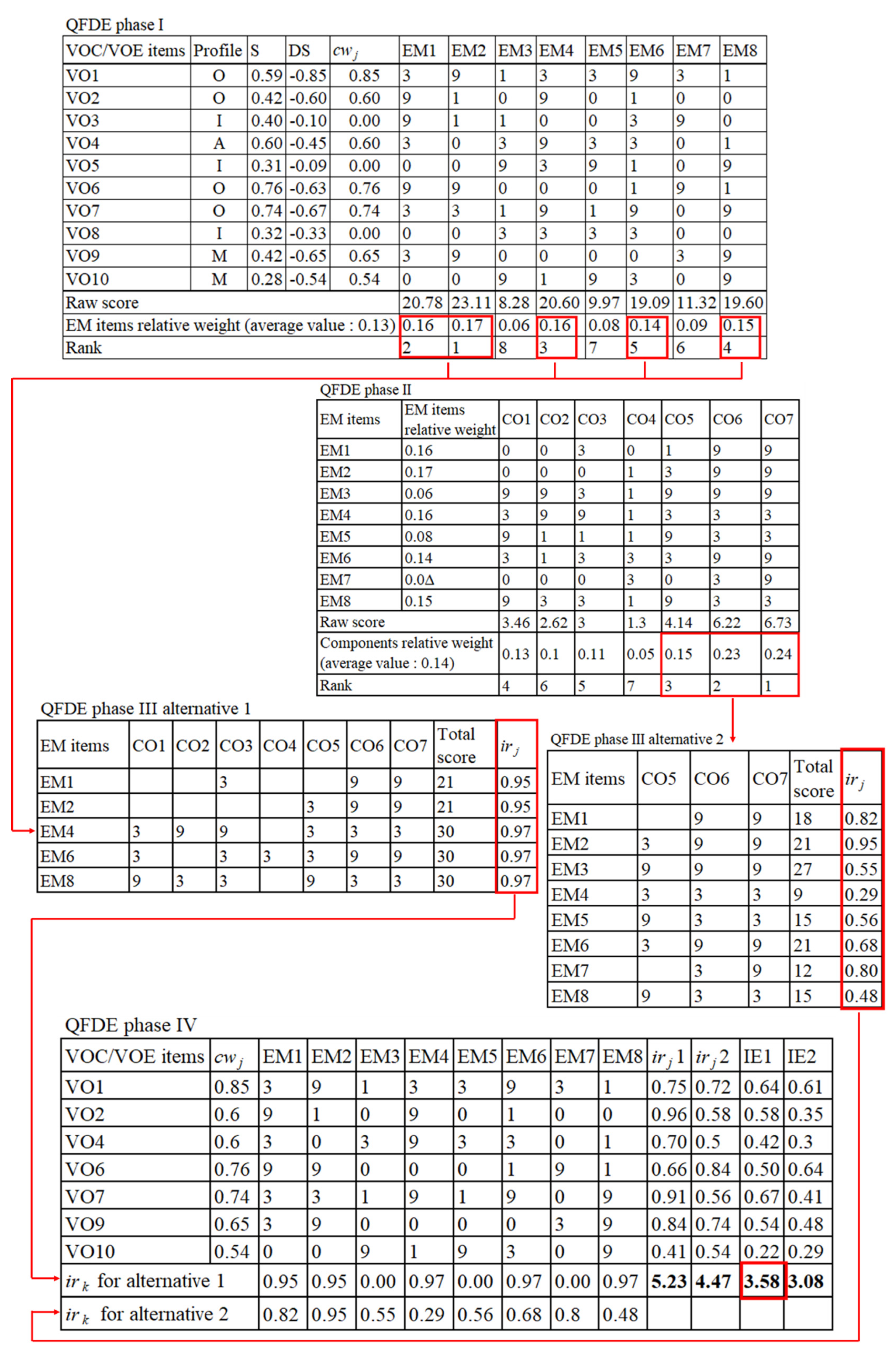 Sustainability 15 00527 g004 Sustainability 15 00527 g004