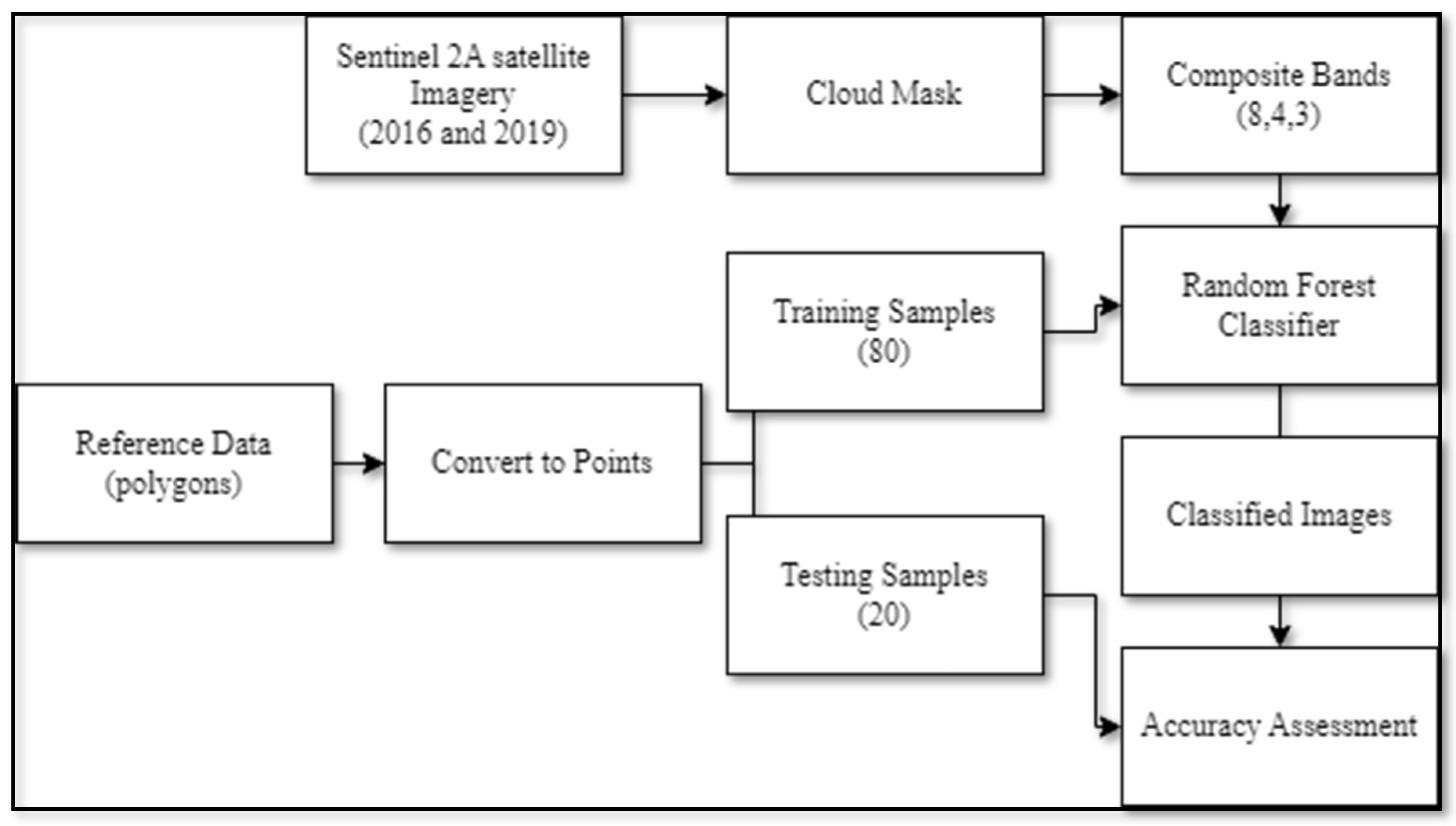 Sustainability 15 00531 g003