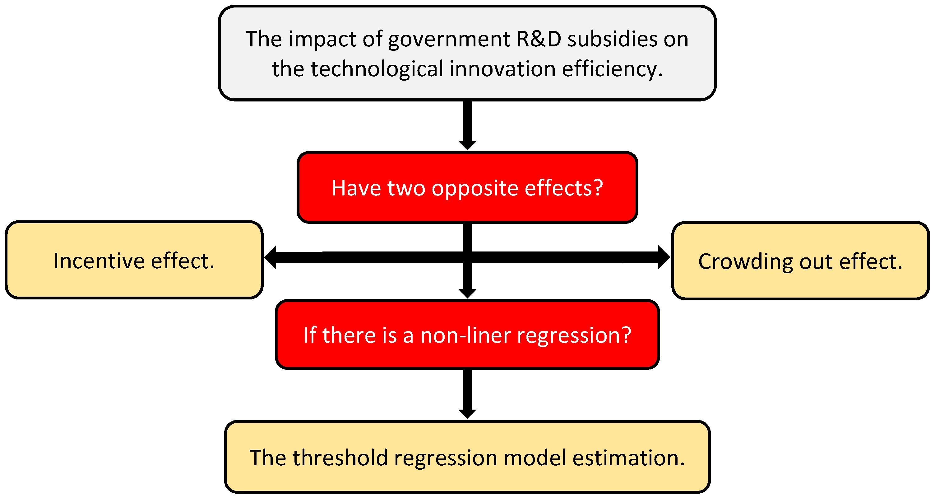 Sustainability 15 00534 g002 Sustainability 15 00534 g002