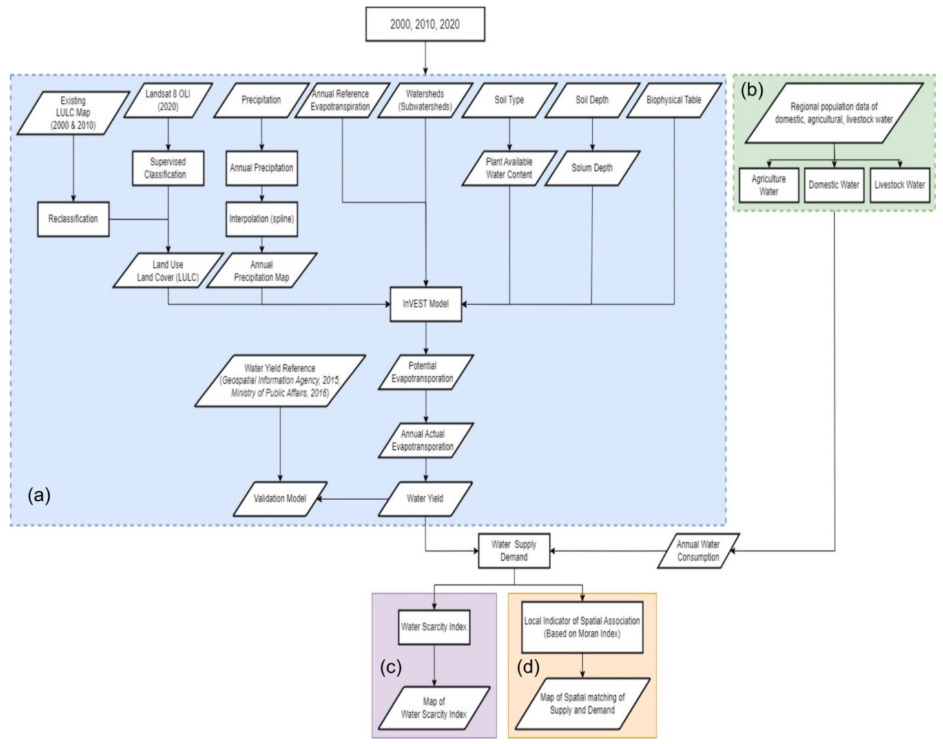 Sustainability 15 00562 g003 Sustainability 15 00562 g003