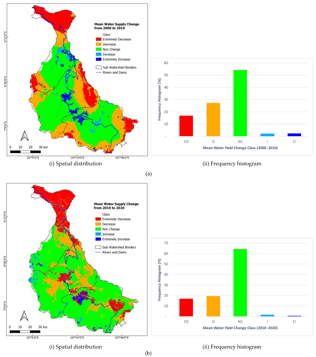 Sustainability 15 00562 g005 Sustainability 15 00562 g005