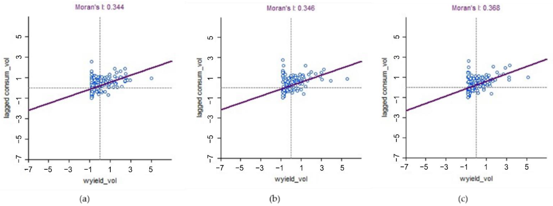 Sustainability 15 00562 g011 Sustainability 15 00562 g011