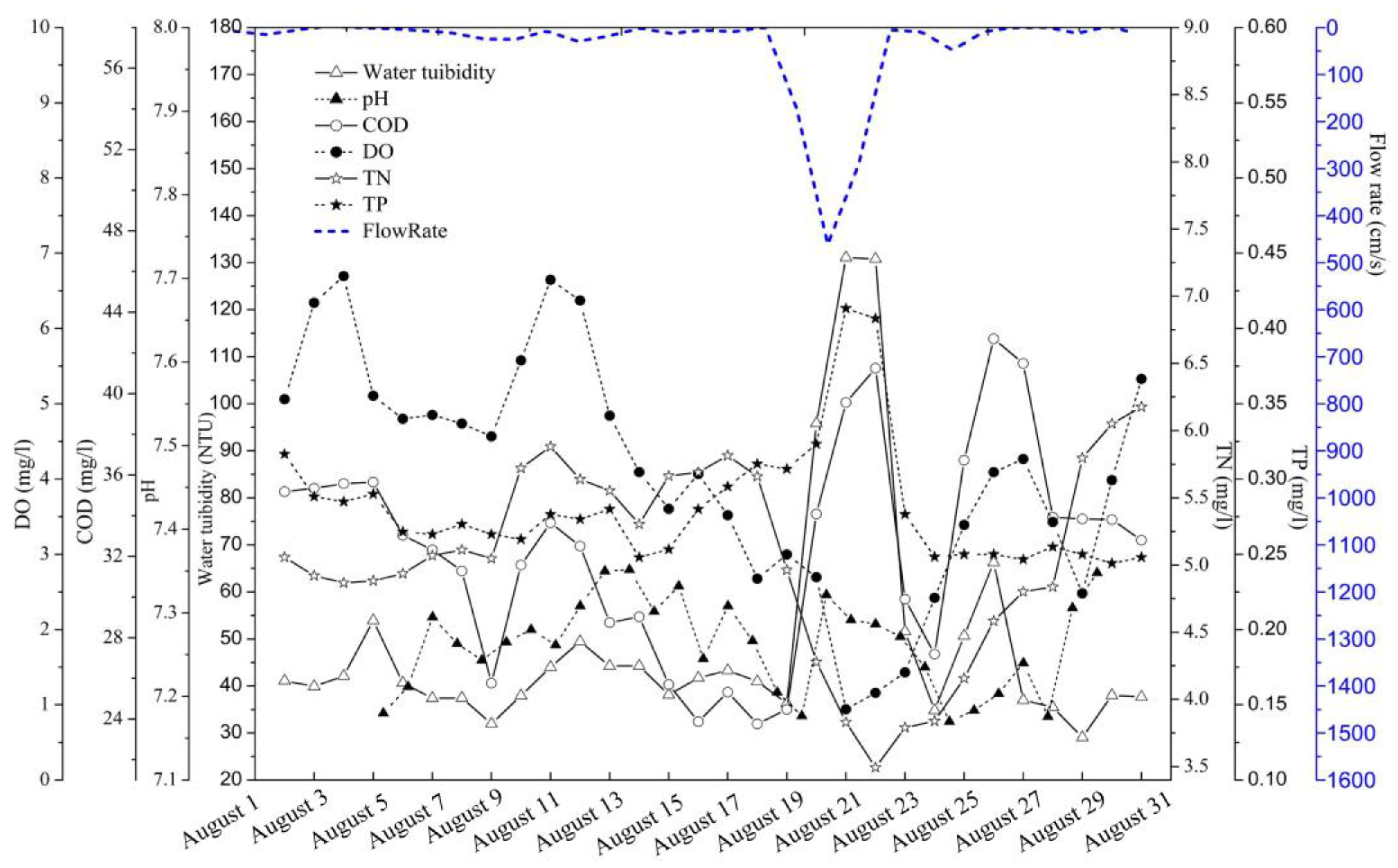 Sustainability 15 00563 g004 Sustainability 15 00563 g004