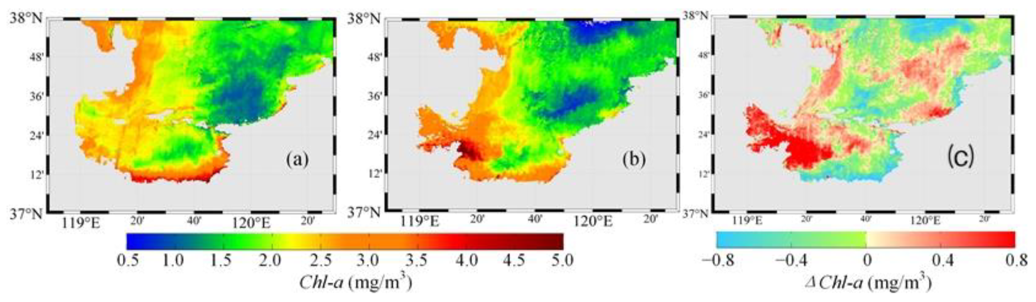 Sustainability 15 00563 g008 Sustainability 15 00563 g008