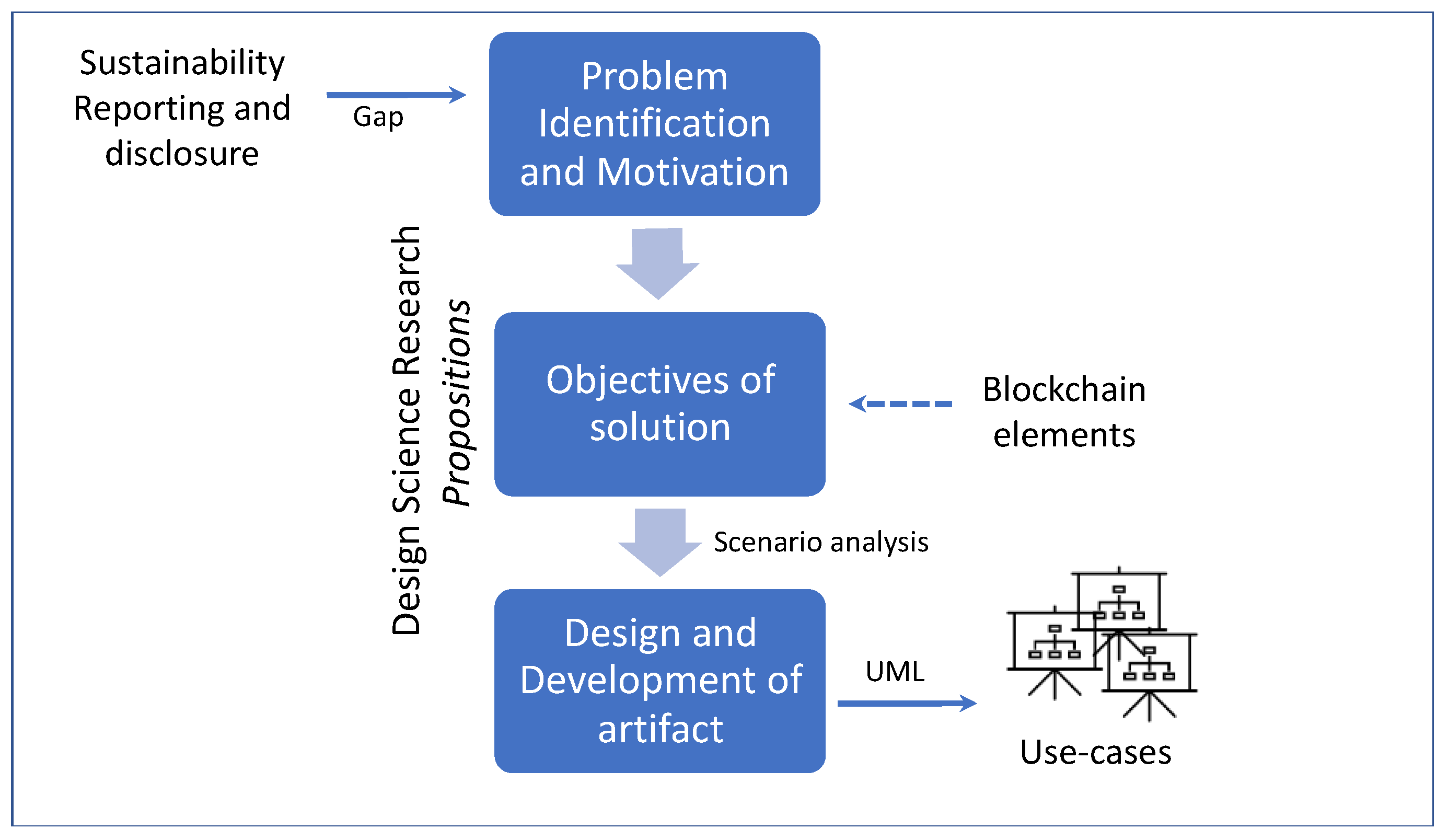 RESALE IS GETTING RISKY. IS BLOCKCHAIN THE ANSWER? - Mission