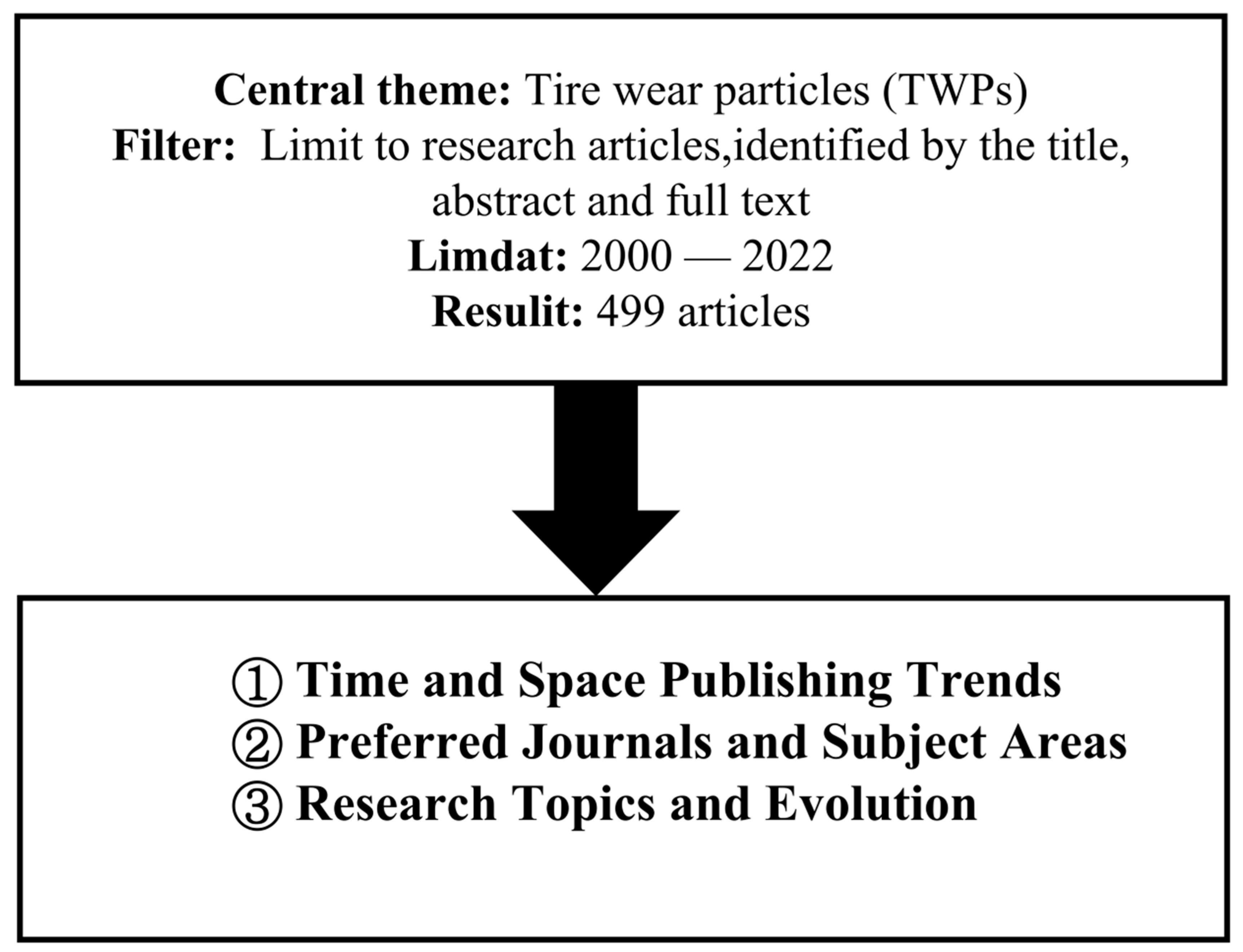 Sustainability 15 00583 g001