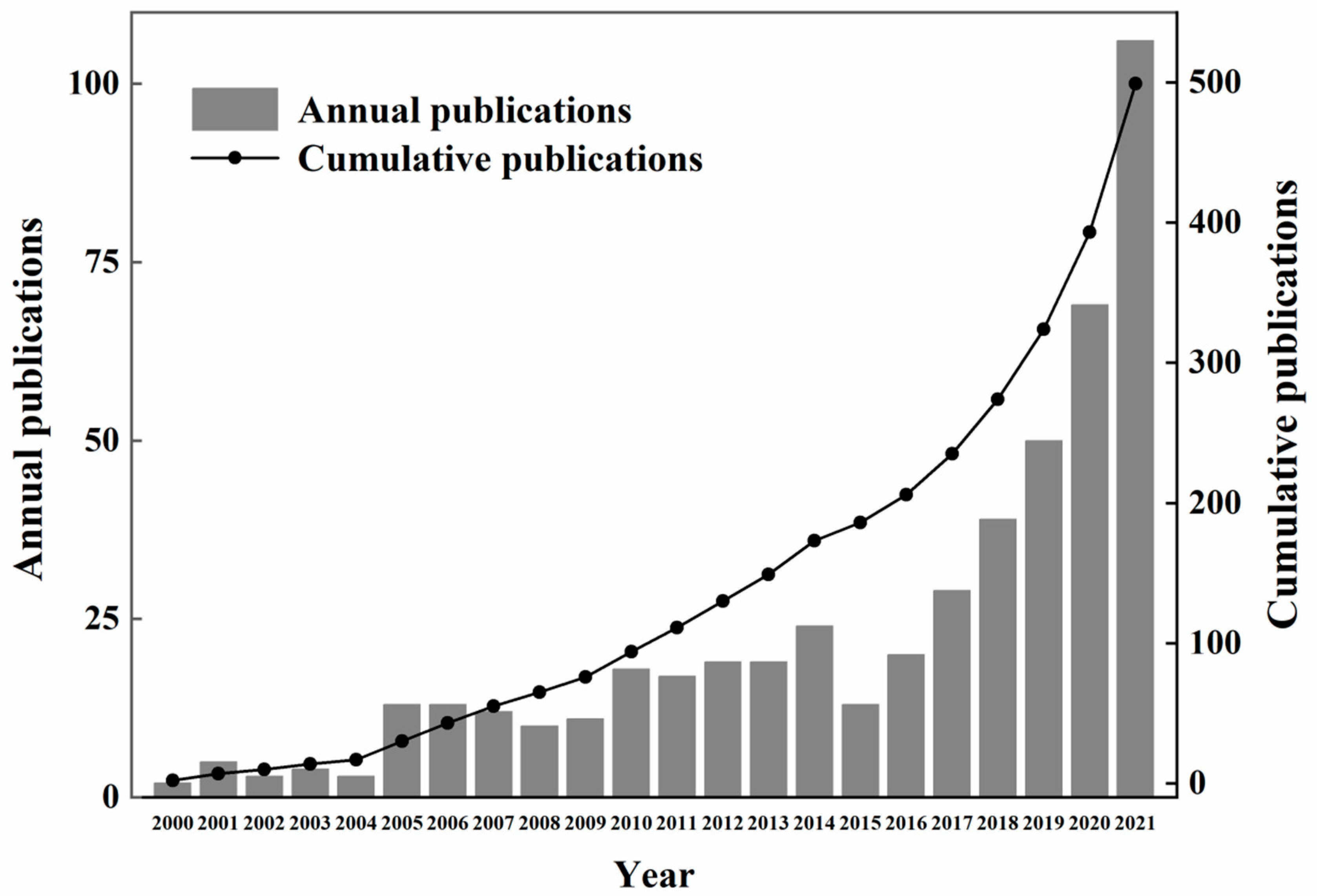 Sustainability 15 00583 g002