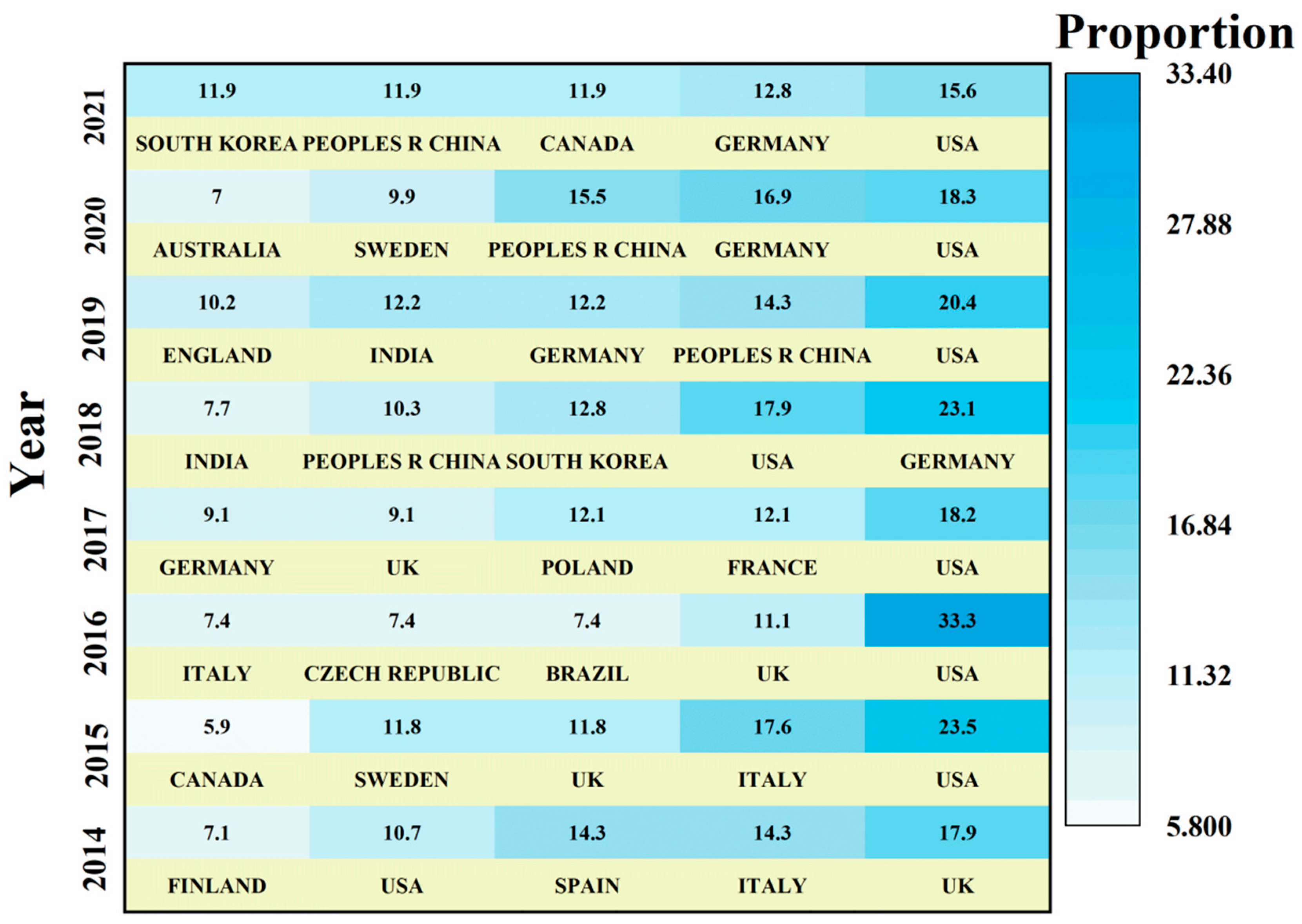 Sustainability 15 00583 g003