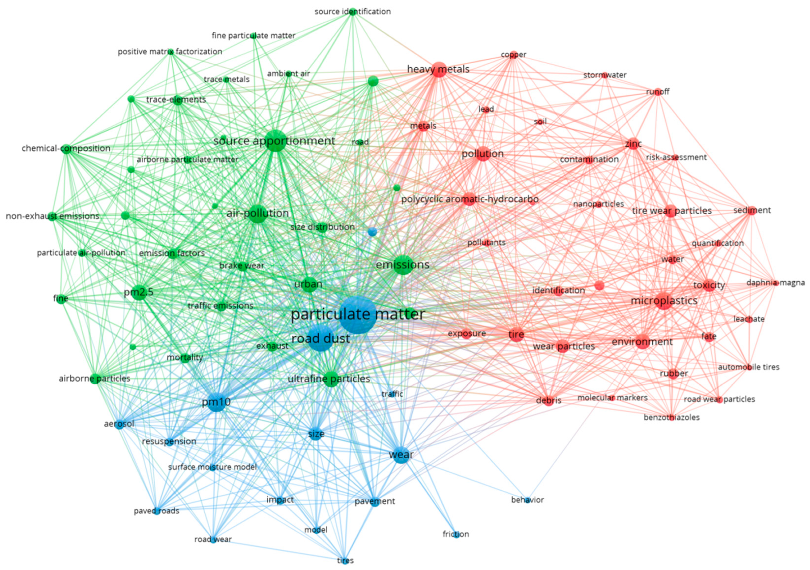 Sustainability 15 00583 g007
