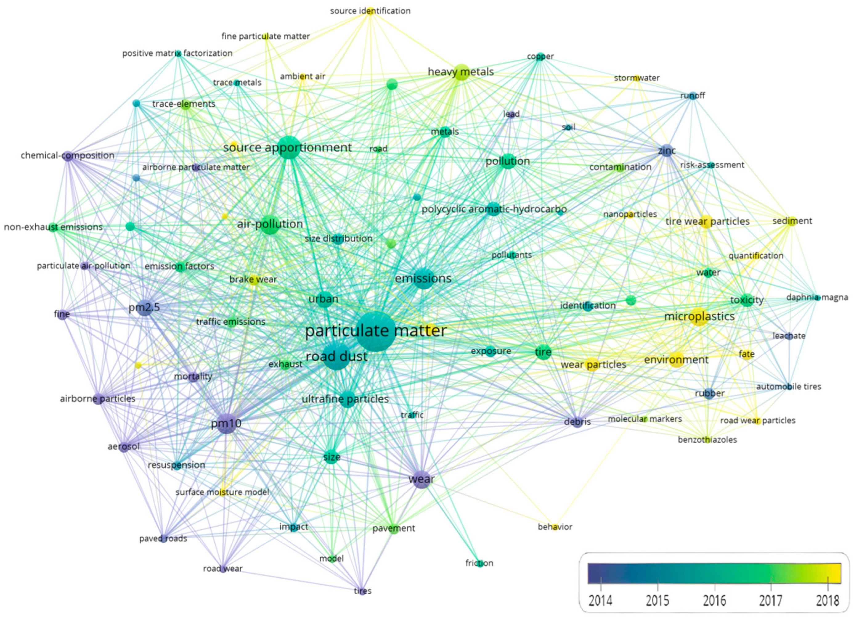 Sustainability 15 00583 g008