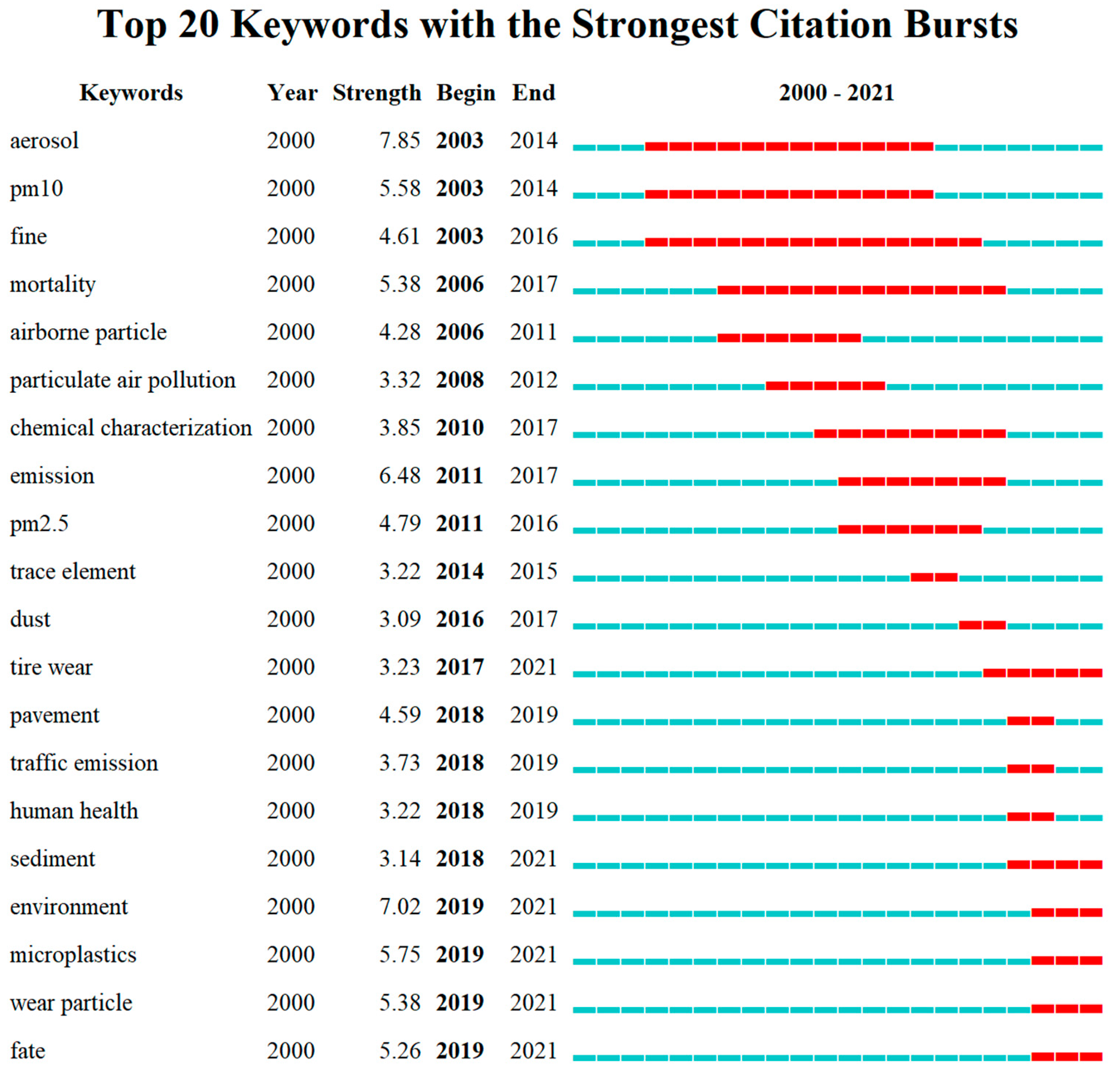 Sustainability 15 00583 g009