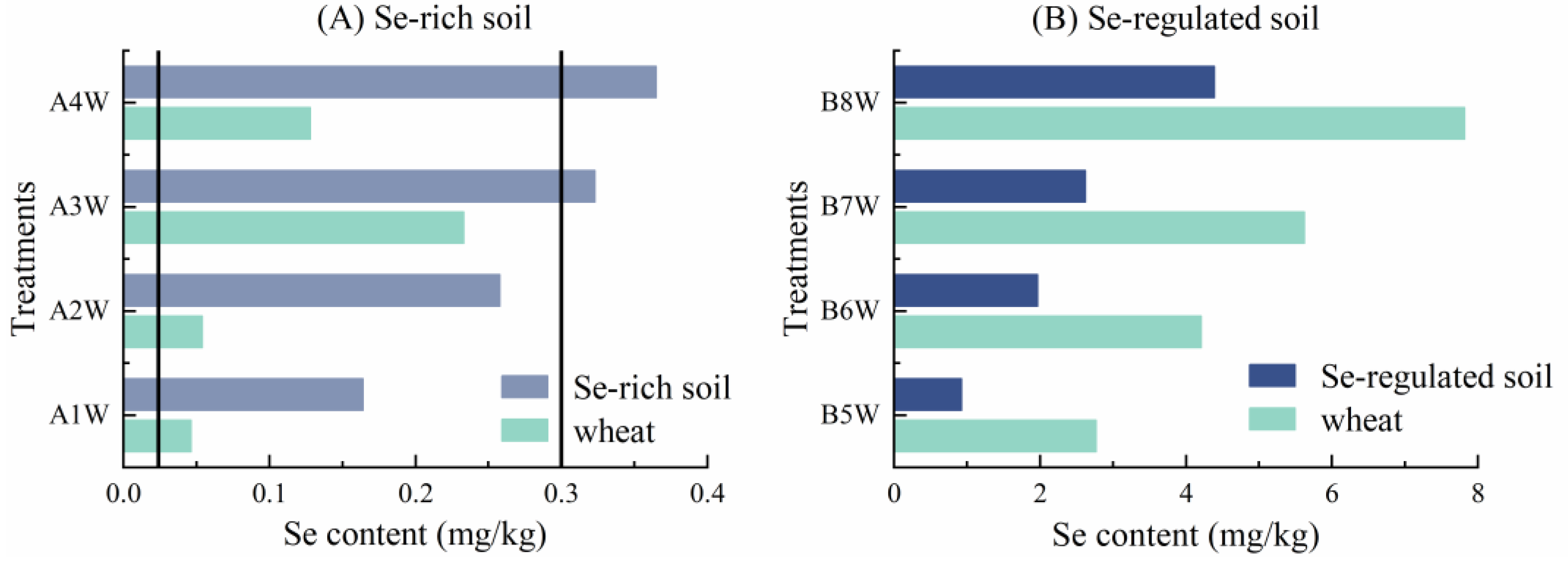 Sustainability 15 00592 g005
