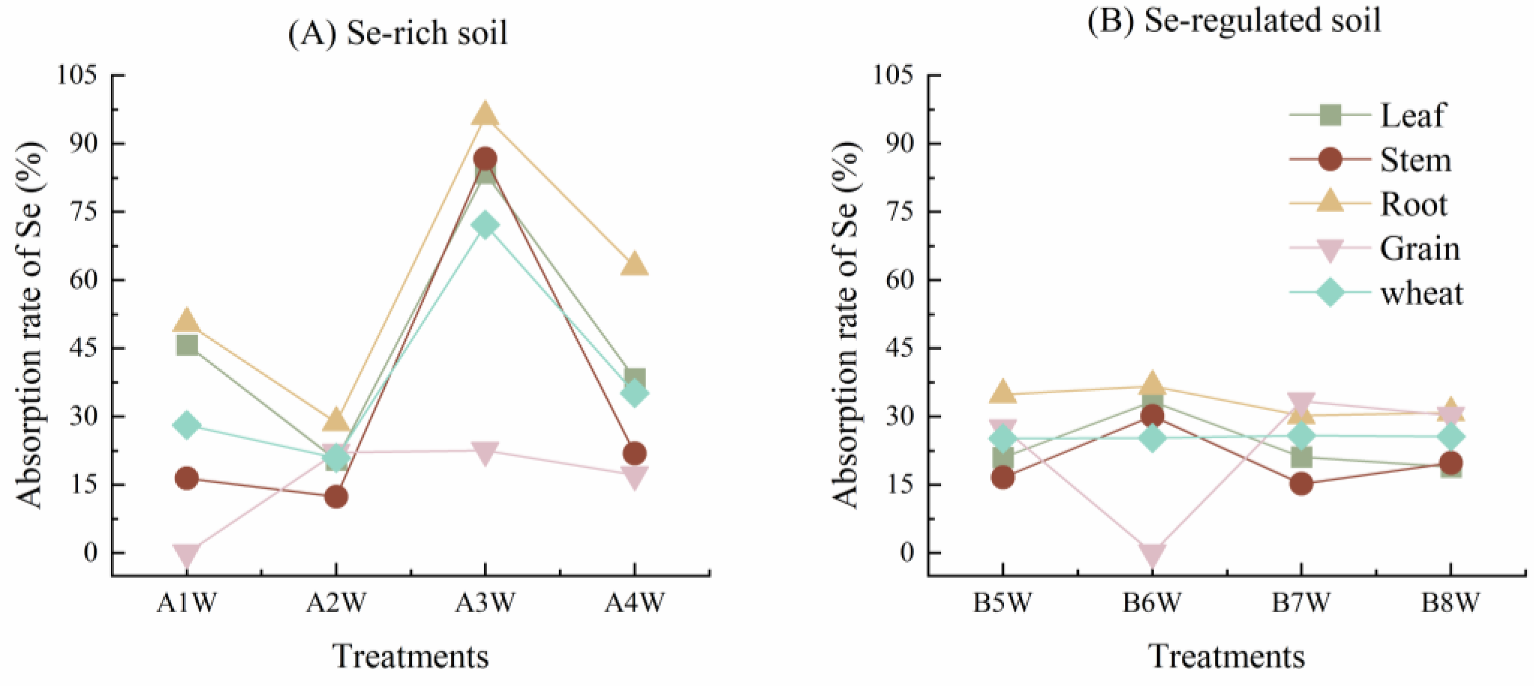 Sustainability 15 00592 g007