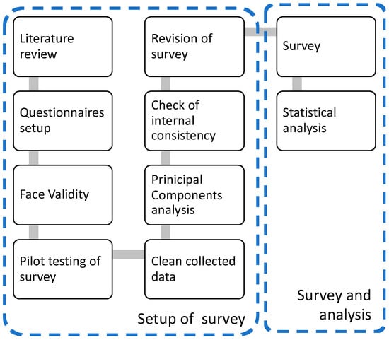 Collecting Data with Games — Methodspace