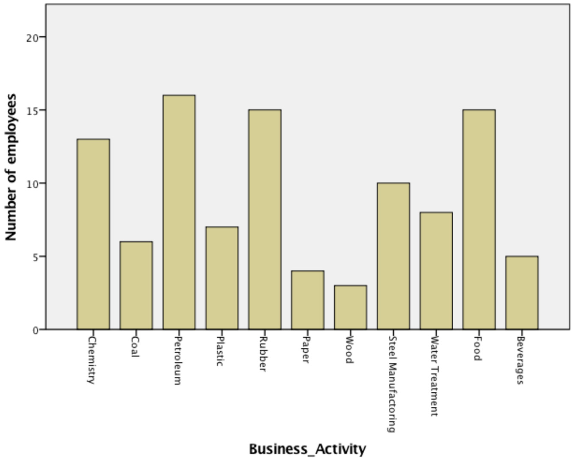 Sustainability 15 00596 g003