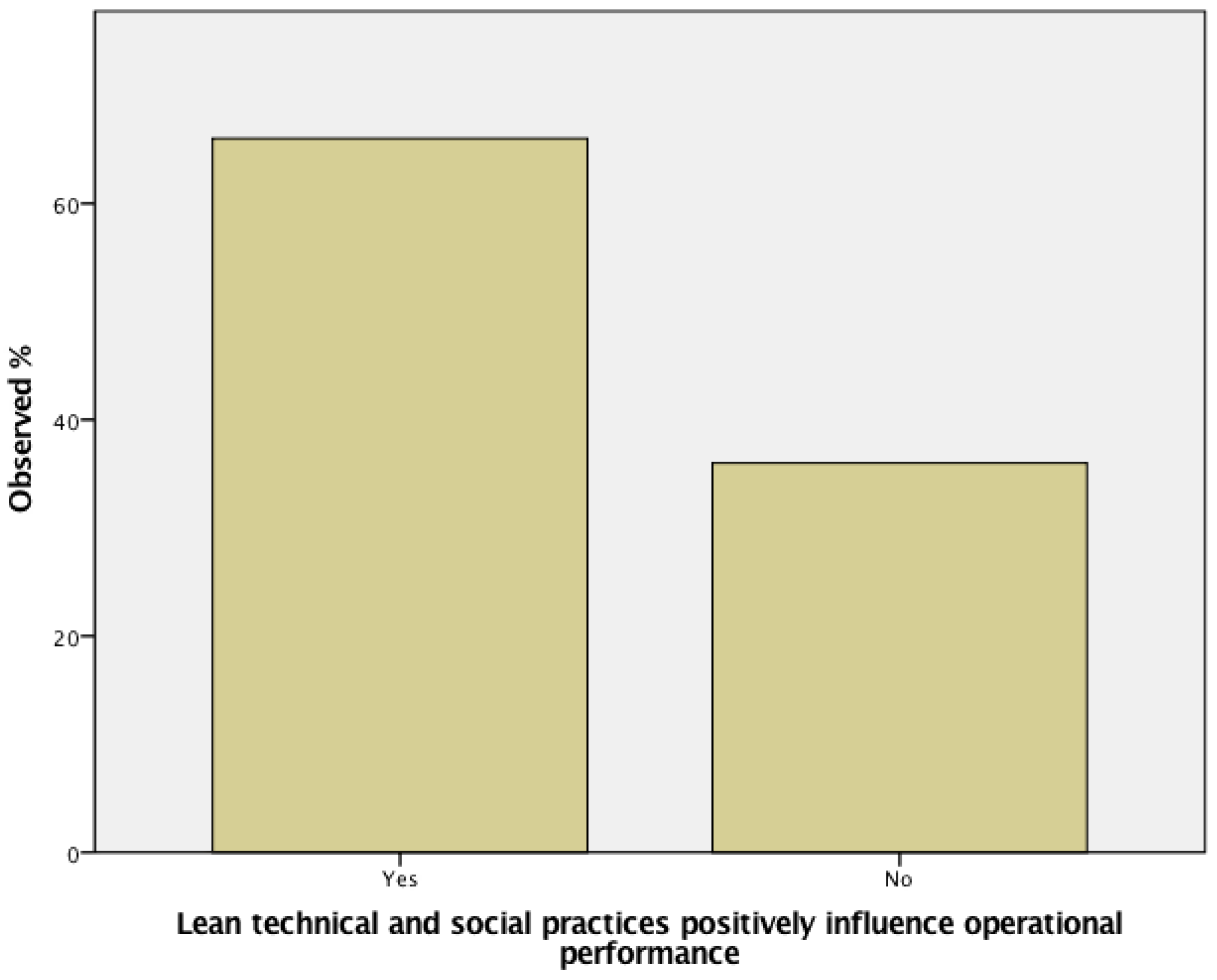 Sustainability 15 00596 g005