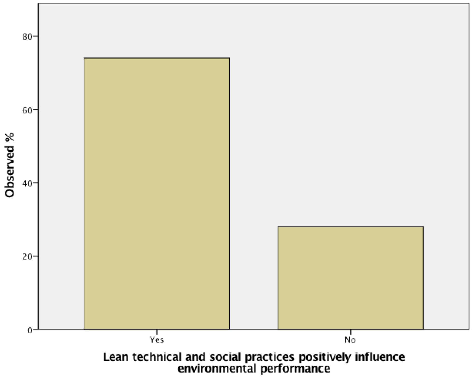 Sustainability 15 00596 g006