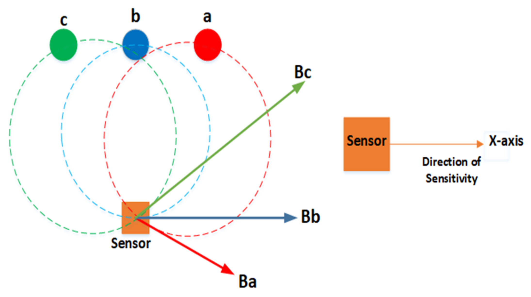 Sustainability 15 00599 g003