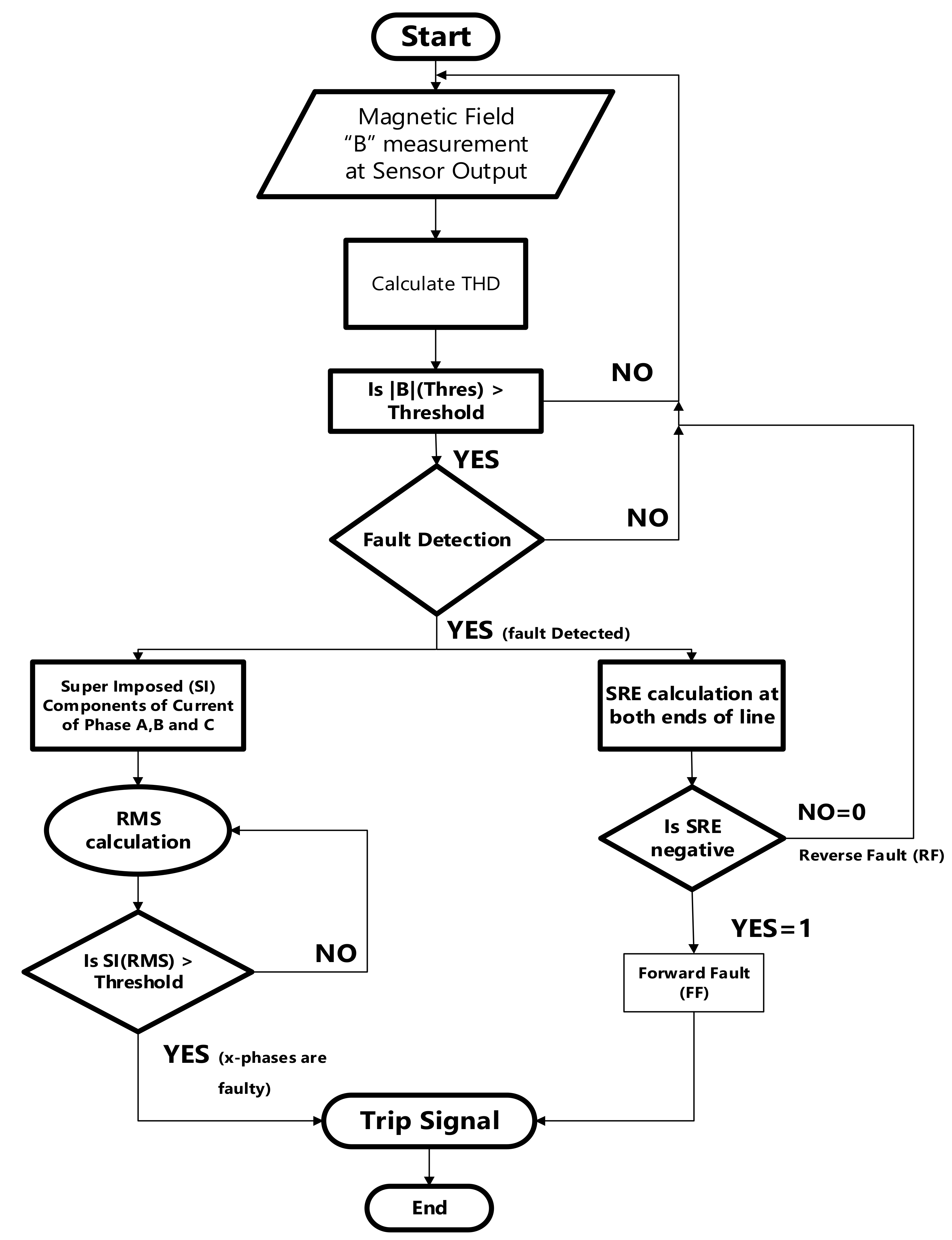 Sustainability 15 00599 g005