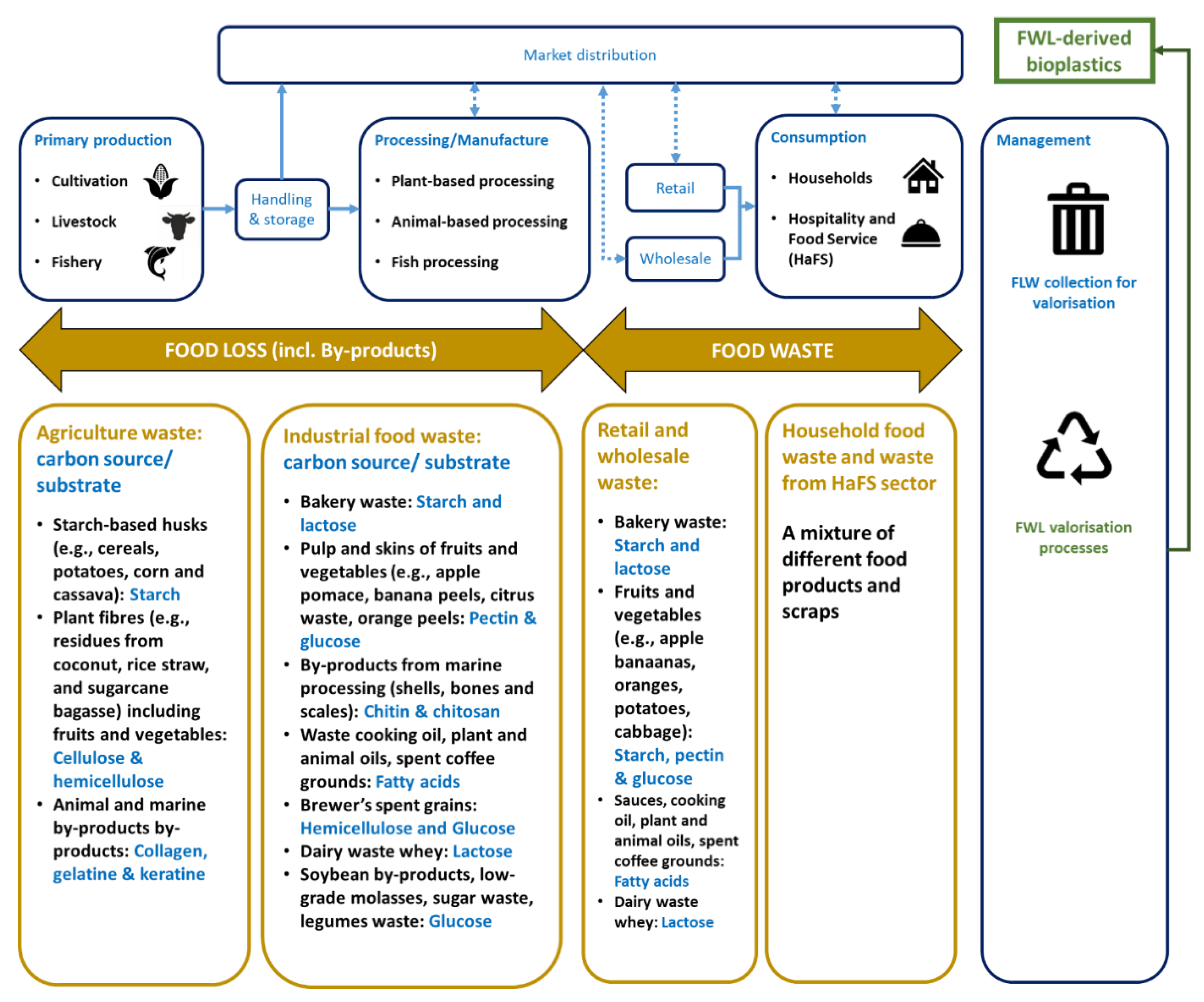 Sustainability 15 00611 g001