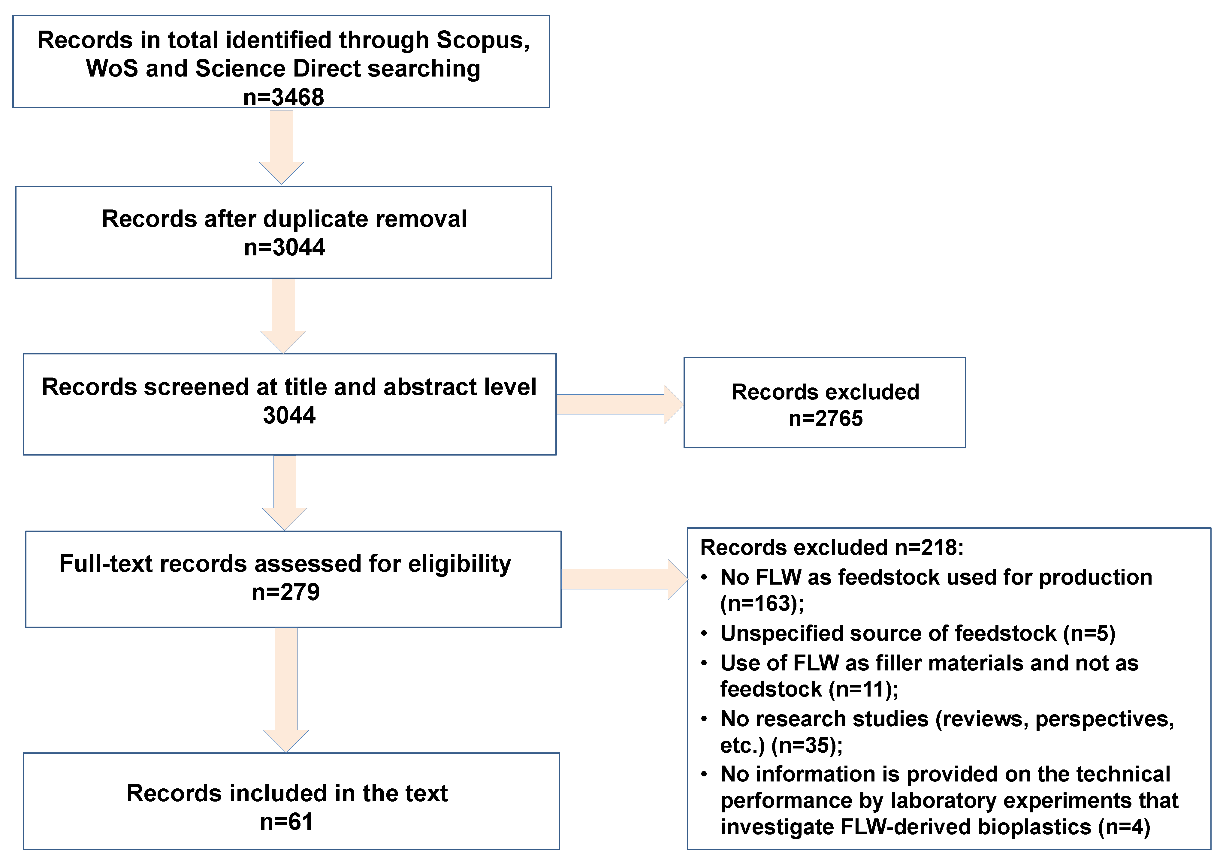 Sustainability 15 00611 g002