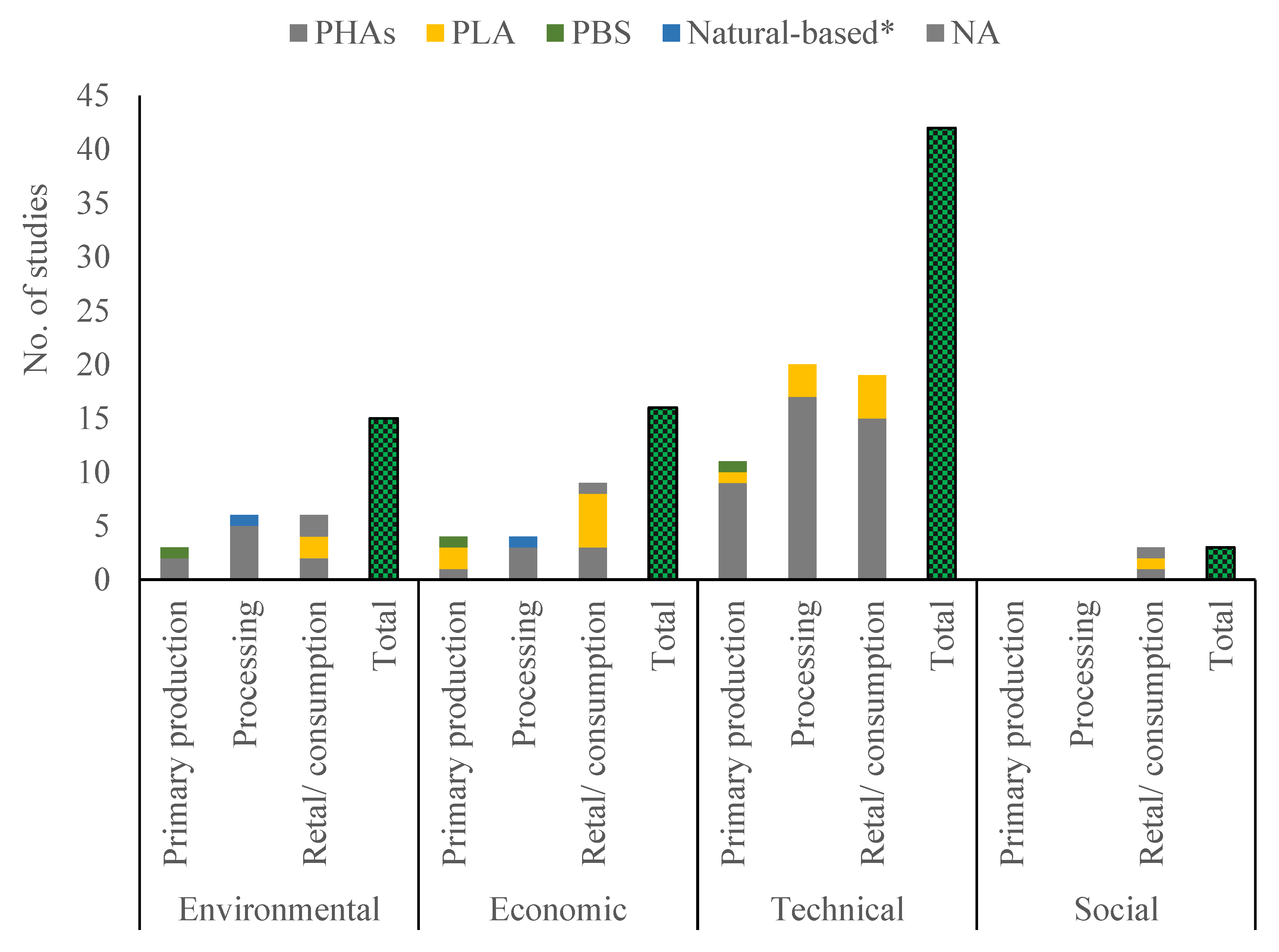 Sustainability 15 00611 g003