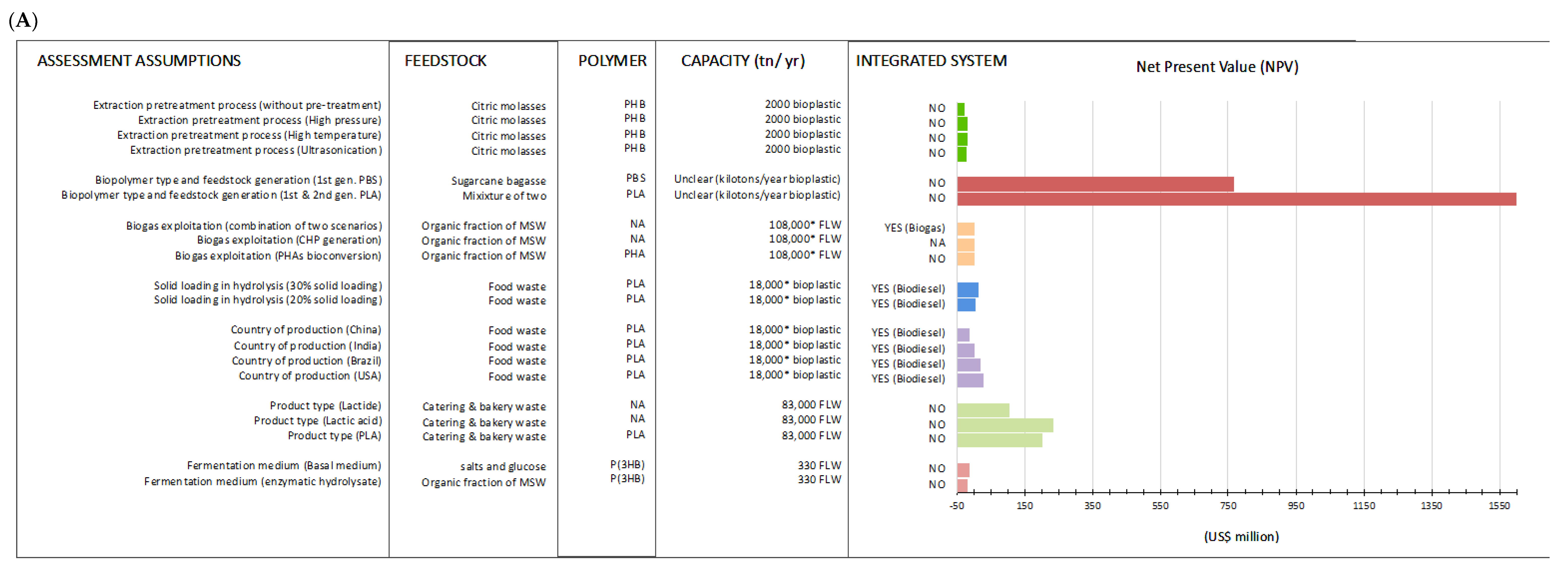 Sustainability 15 00611 g005a