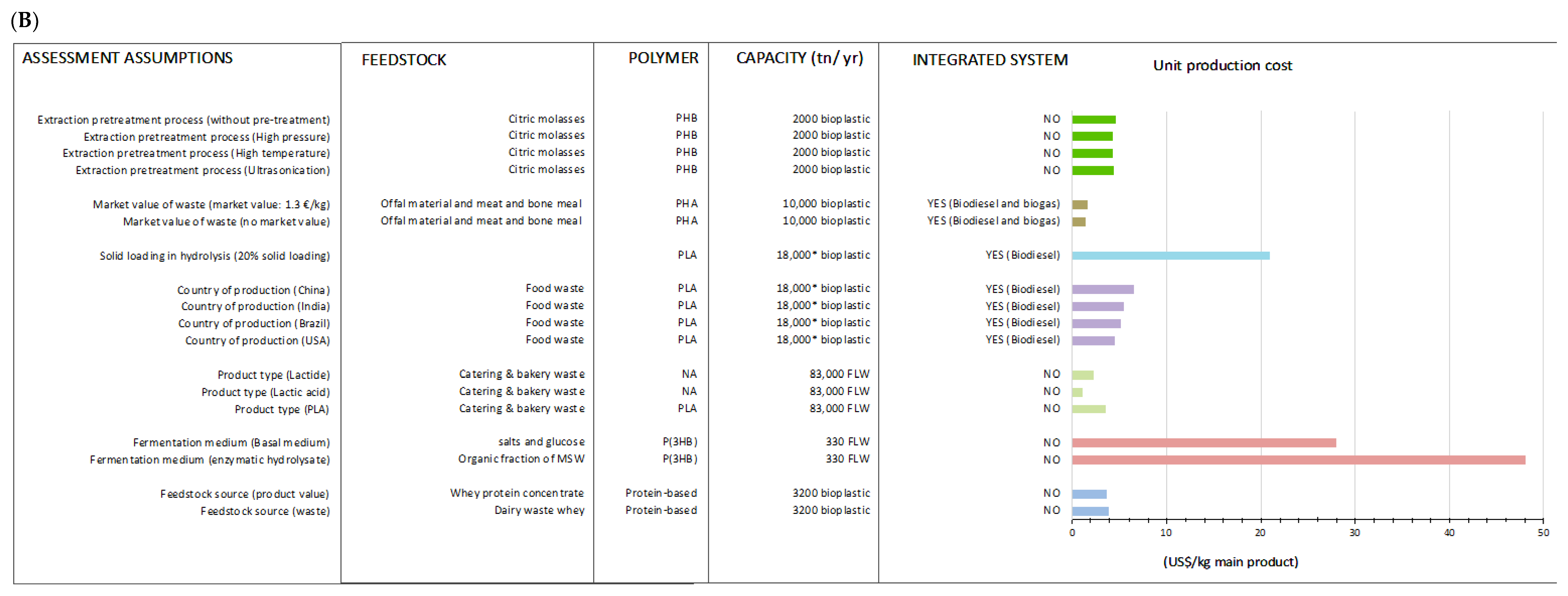 Sustainability 15 00611 g005b