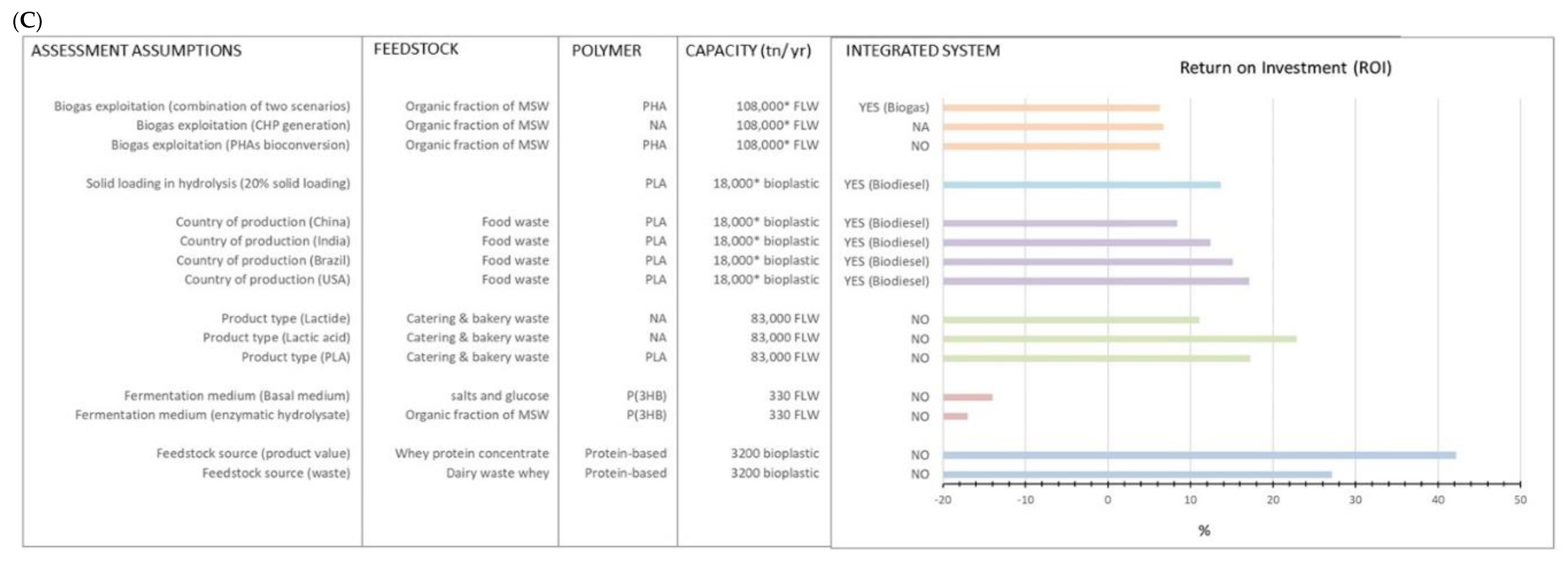 Sustainability 15 00611 g005c