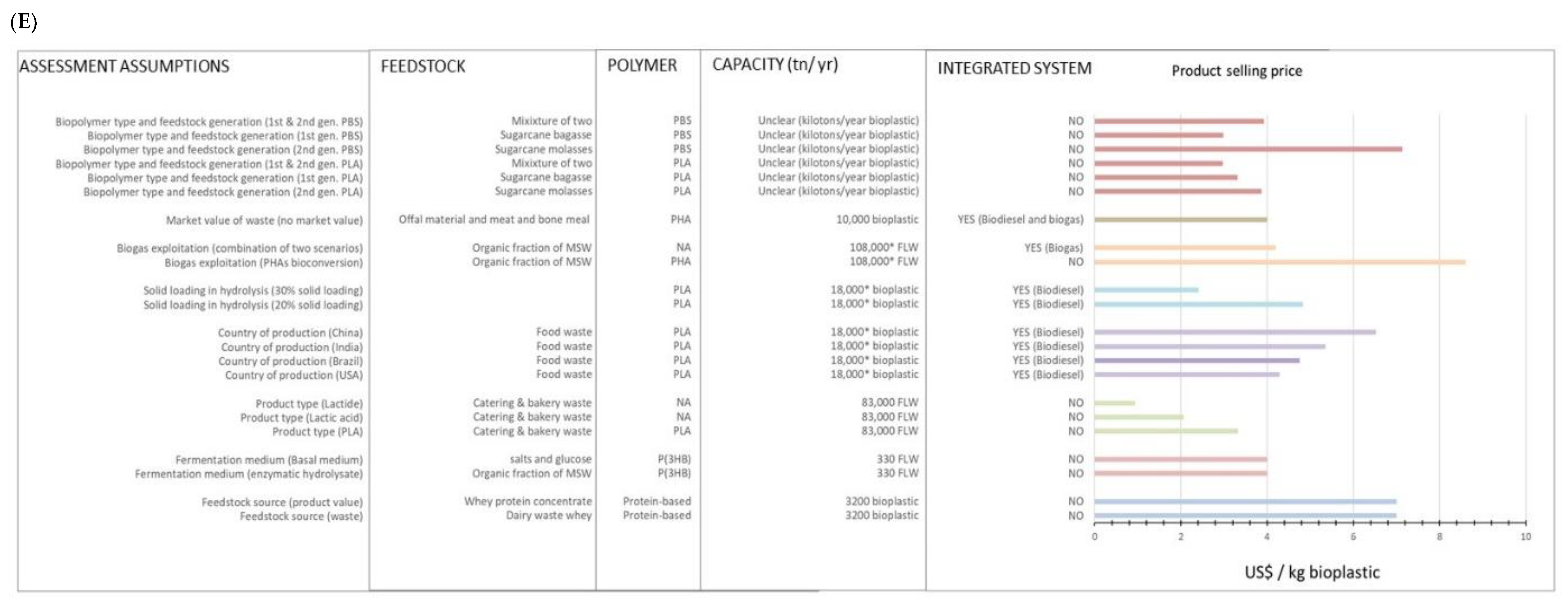 Sustainability 15 00611 g005e