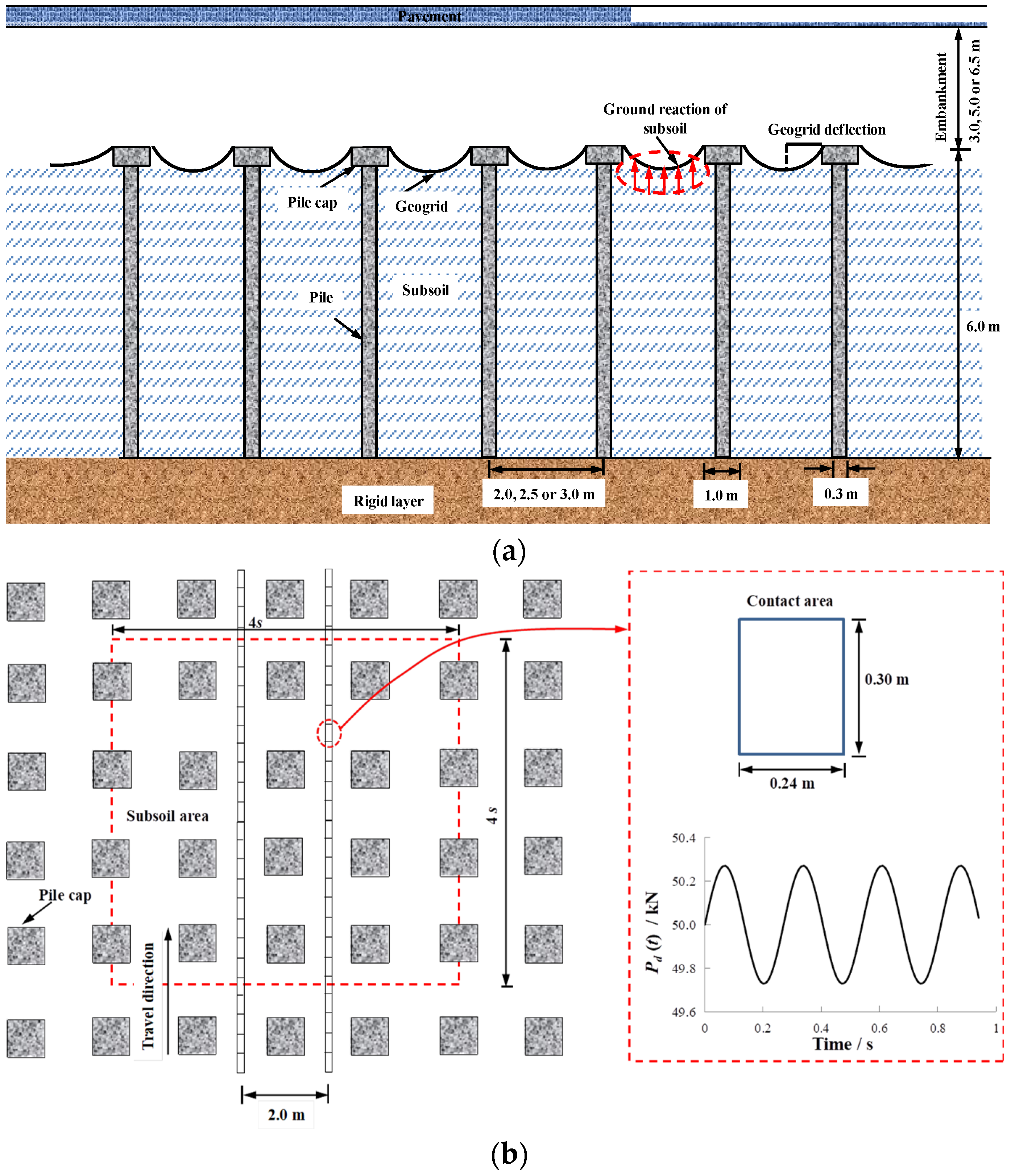 Sustainability | Free Full-Text | Ground Reaction Of Lightly ...